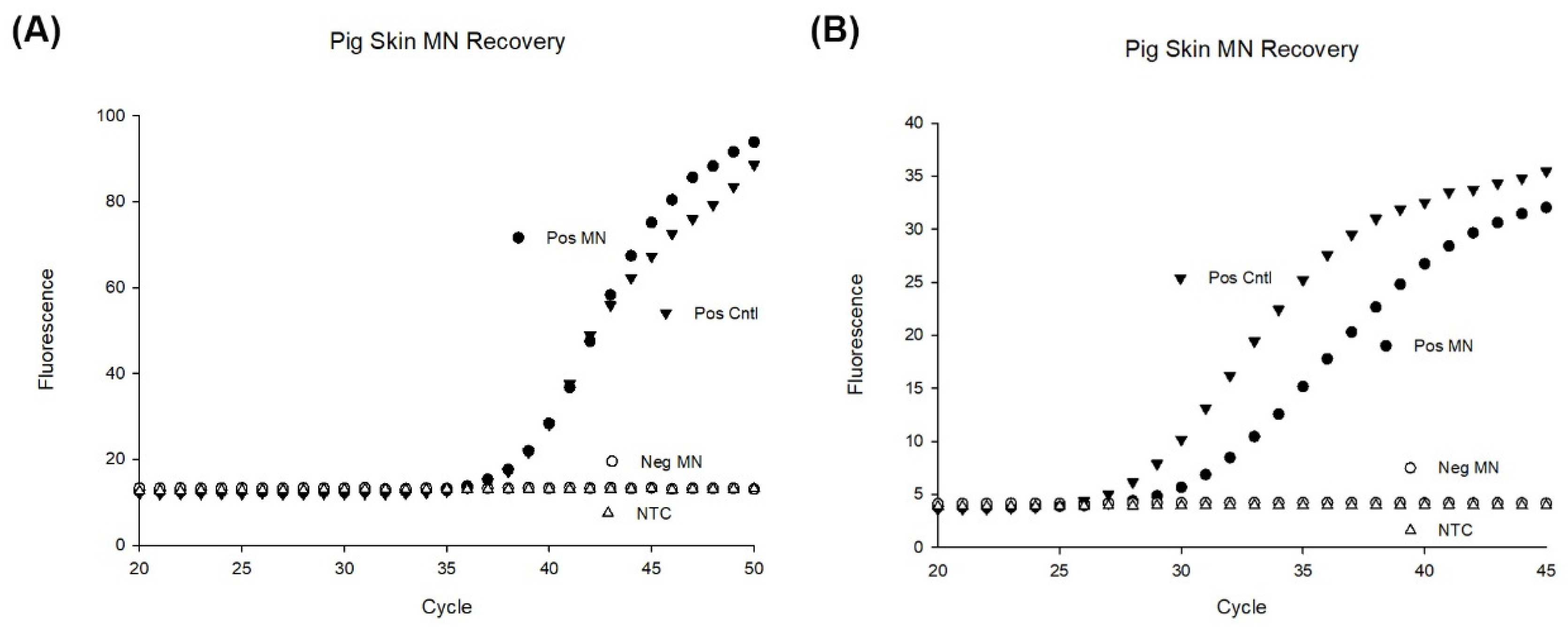 Biosensors 12 00819 g009