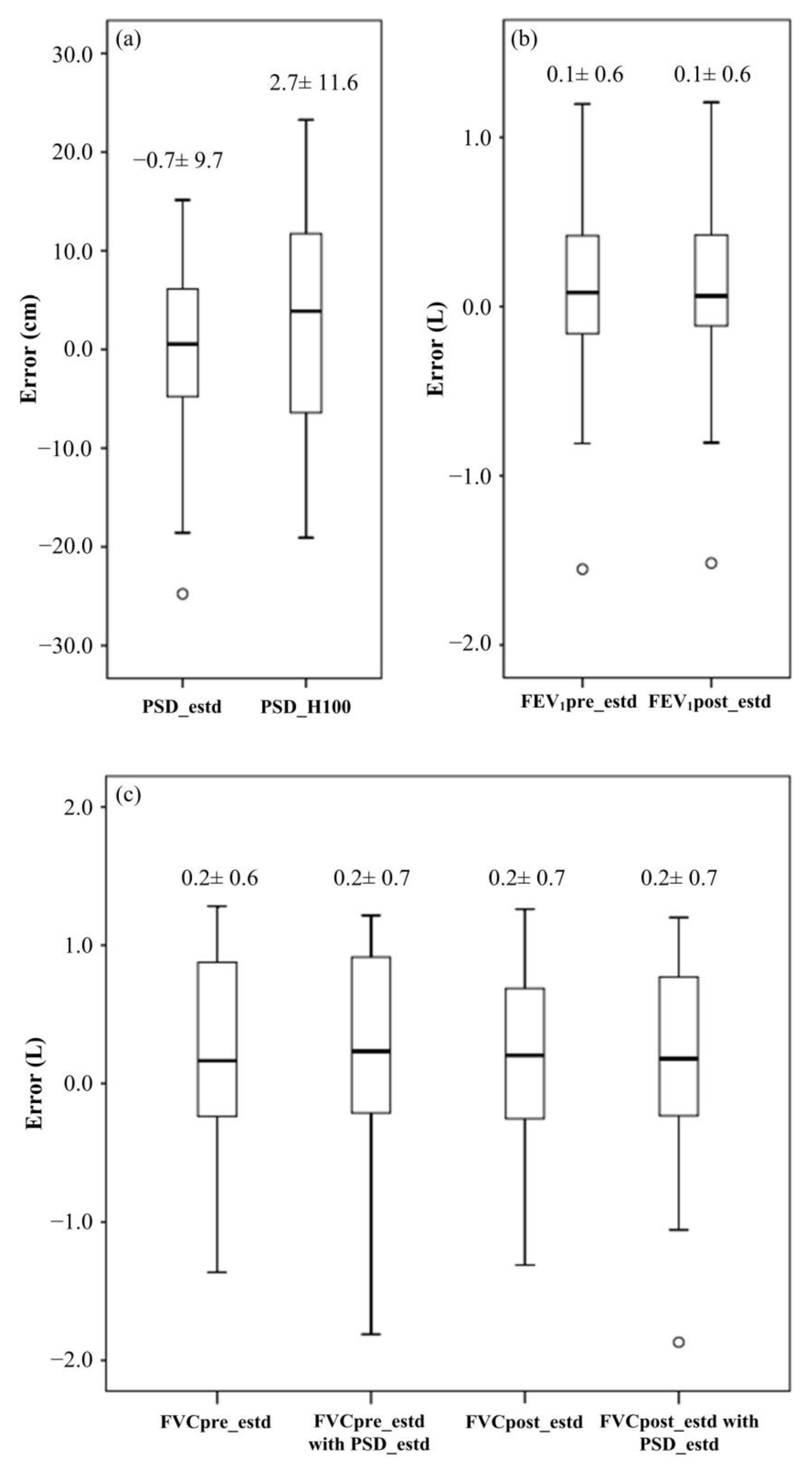 Biosensors 12 00824 g003 Biosensors 12 00824 g003