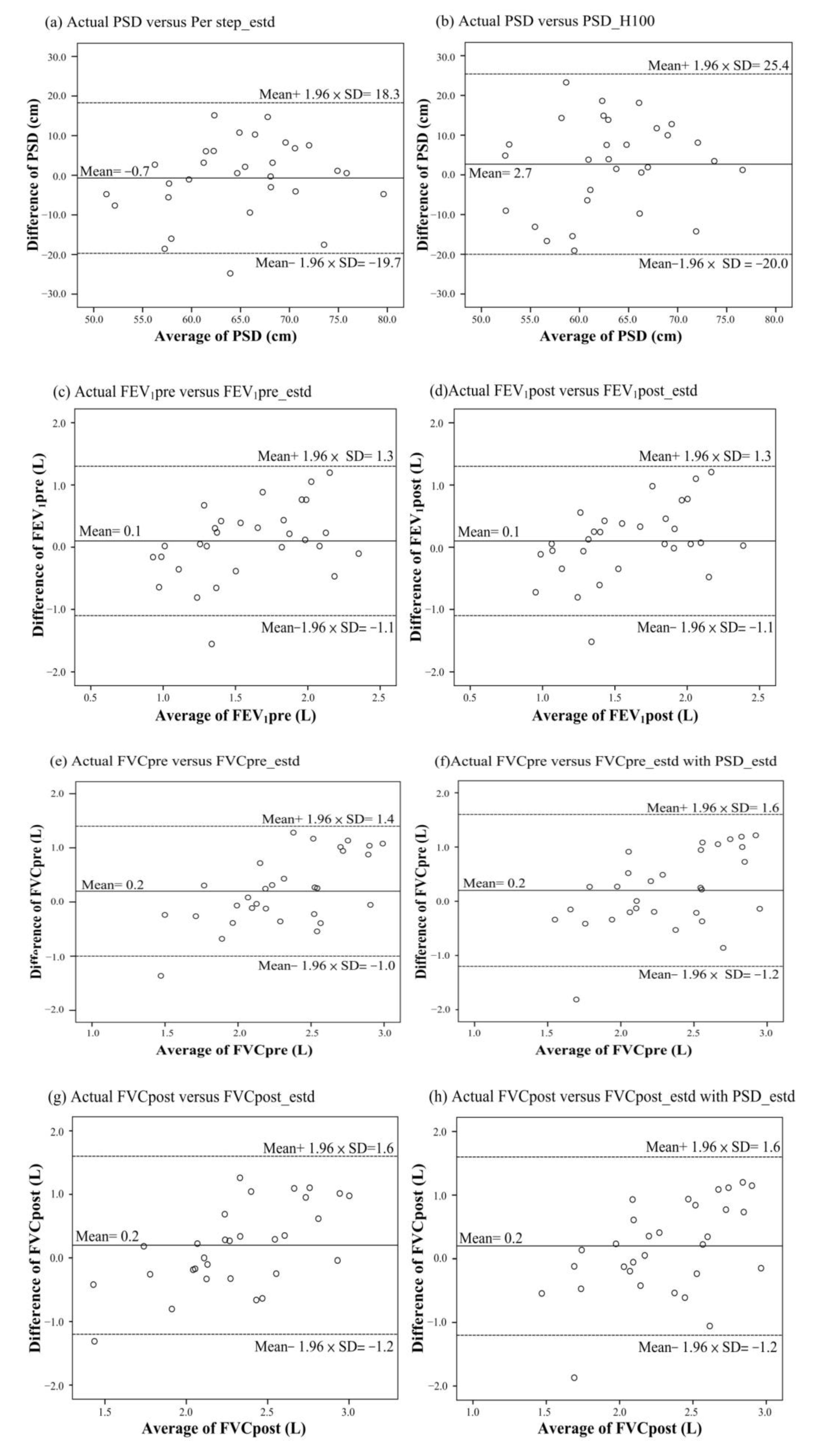 Biosensors 12 00824 g004 Biosensors 12 00824 g004