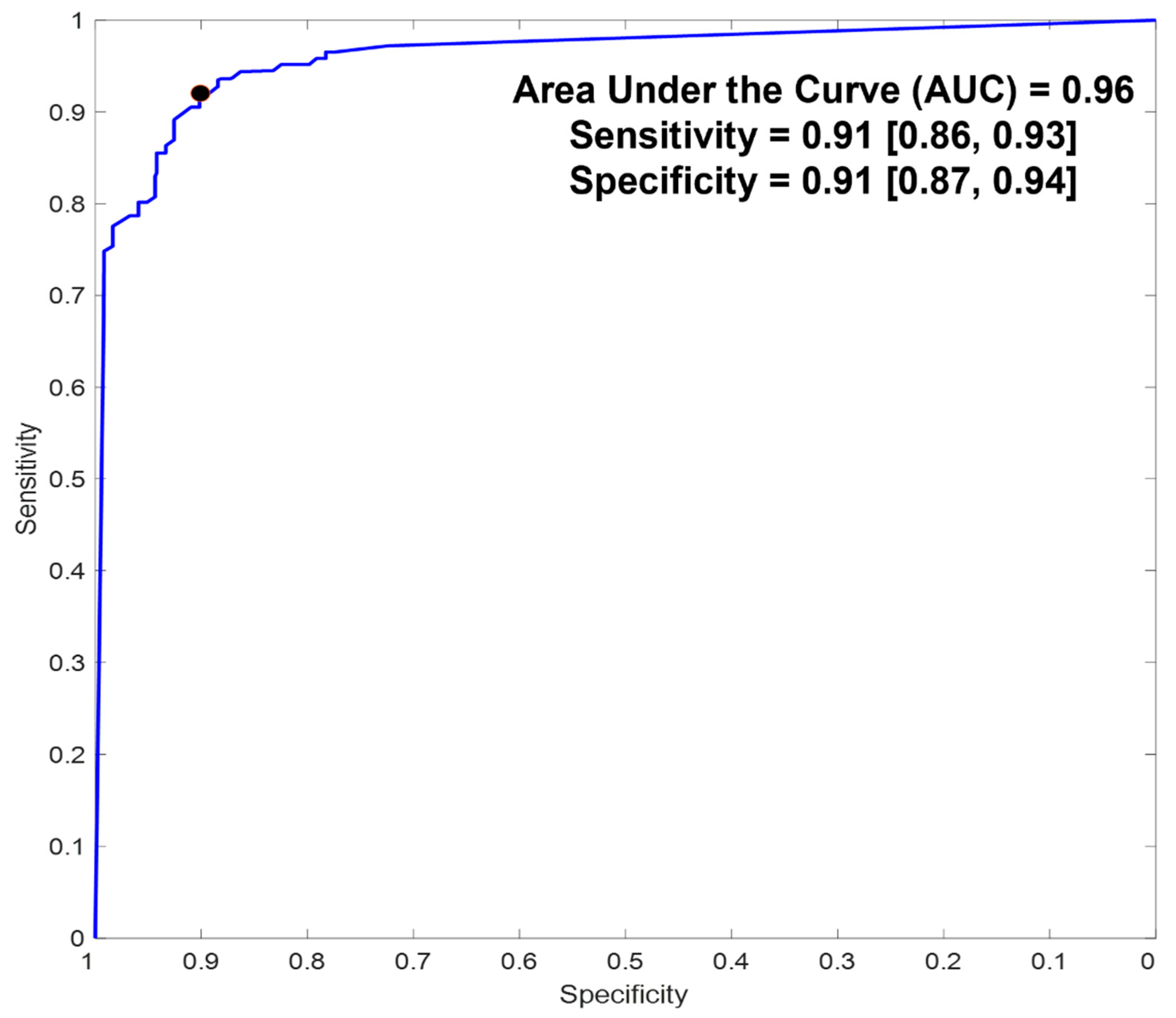 Biosensors 12 00833 g005