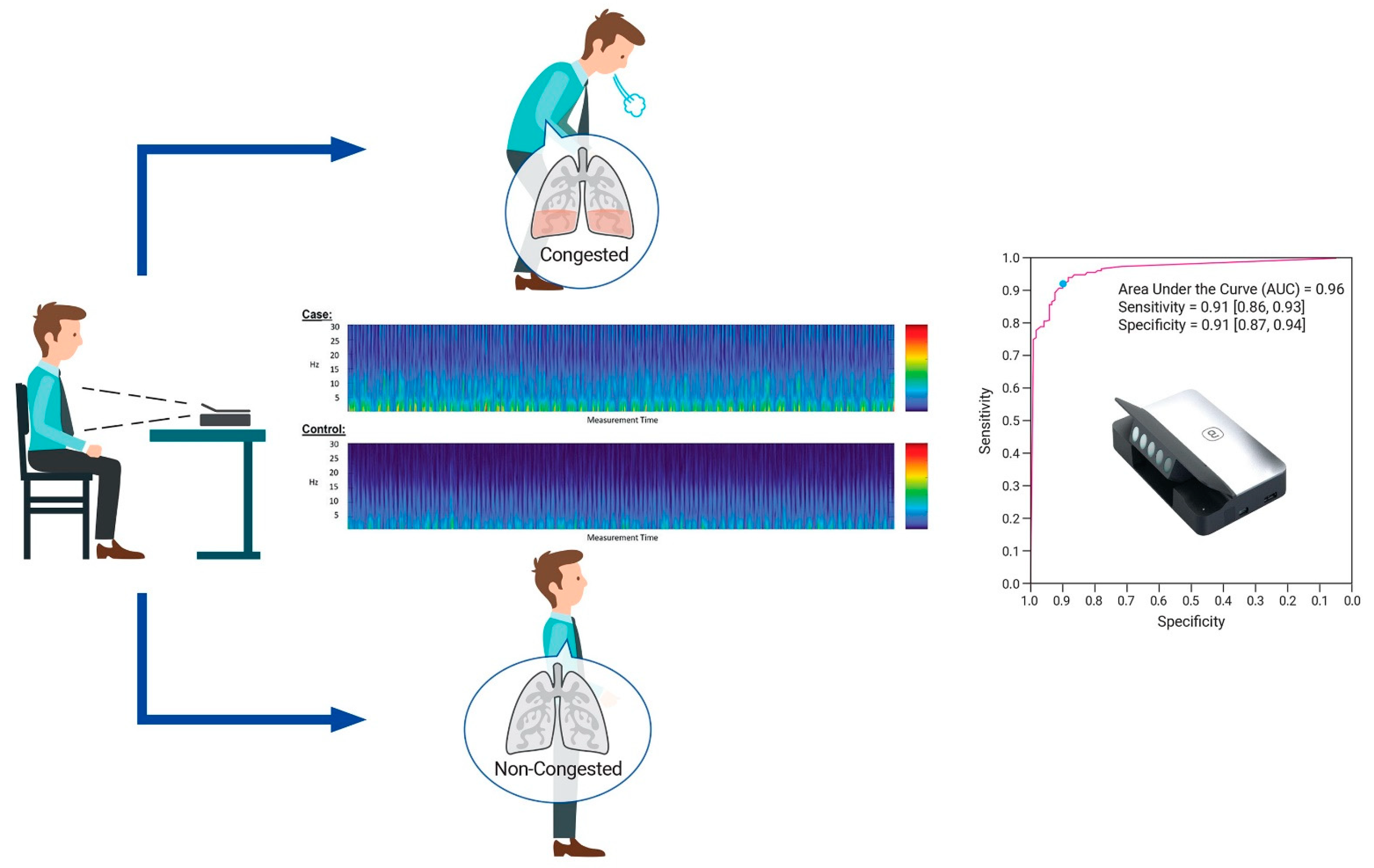 Biosensors 12 00833 g007