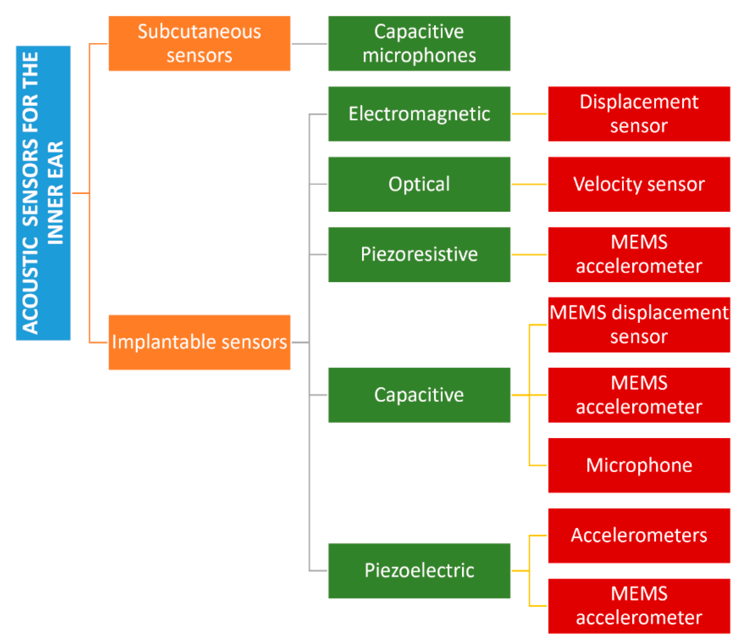Biosensors 12 00835 g005