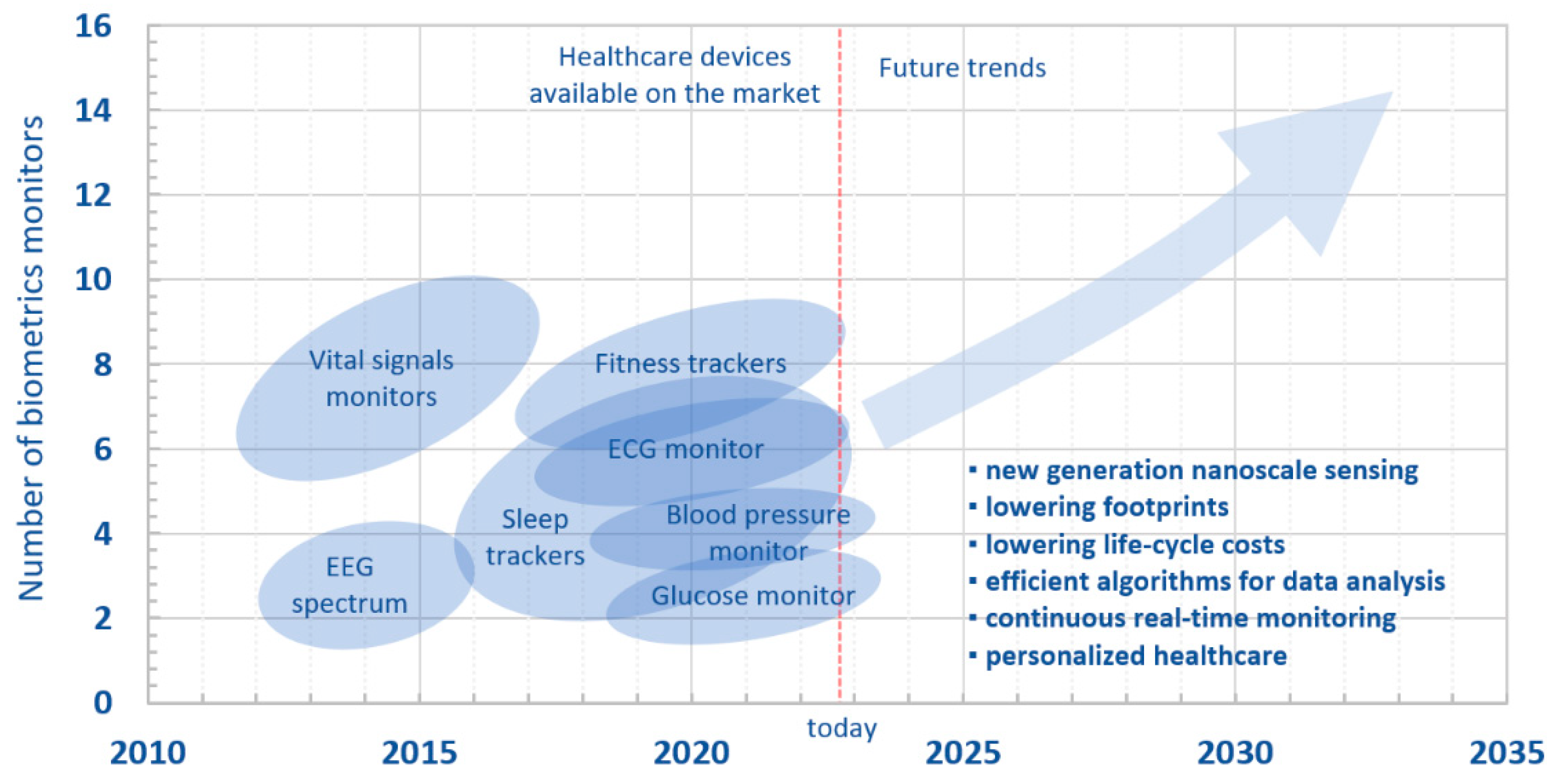 Biosensors 12 00835 g016