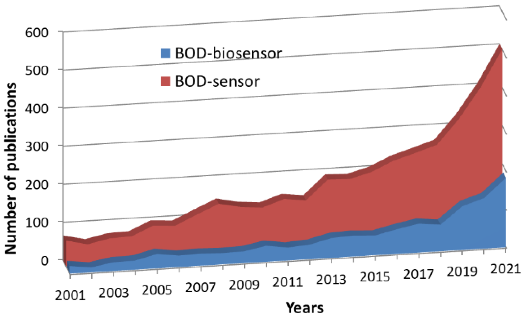 Biosensors 12 00842 g002