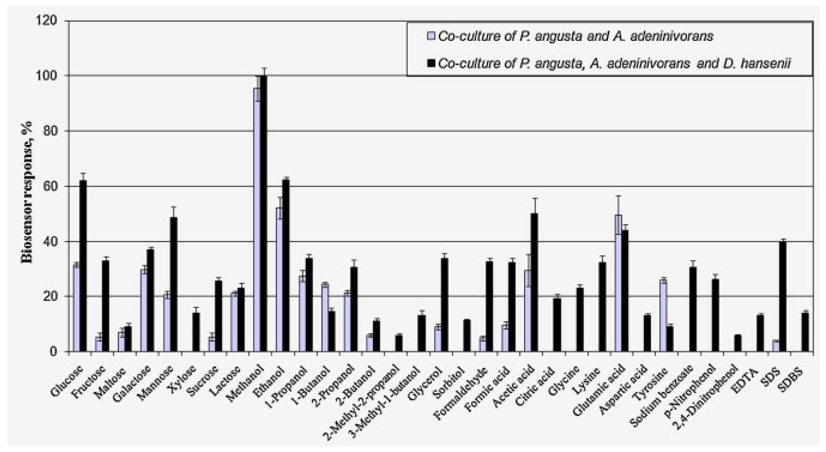 Biosensors 12 00842 g003