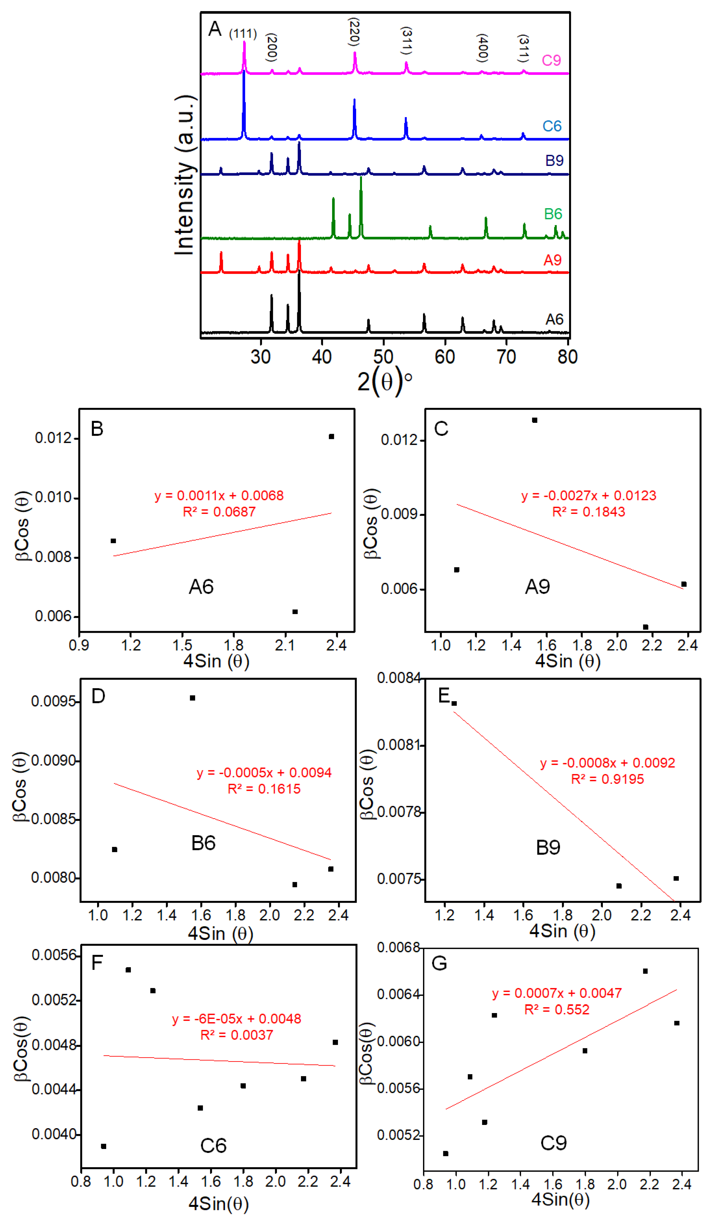 Biosensors 12 00844 g002