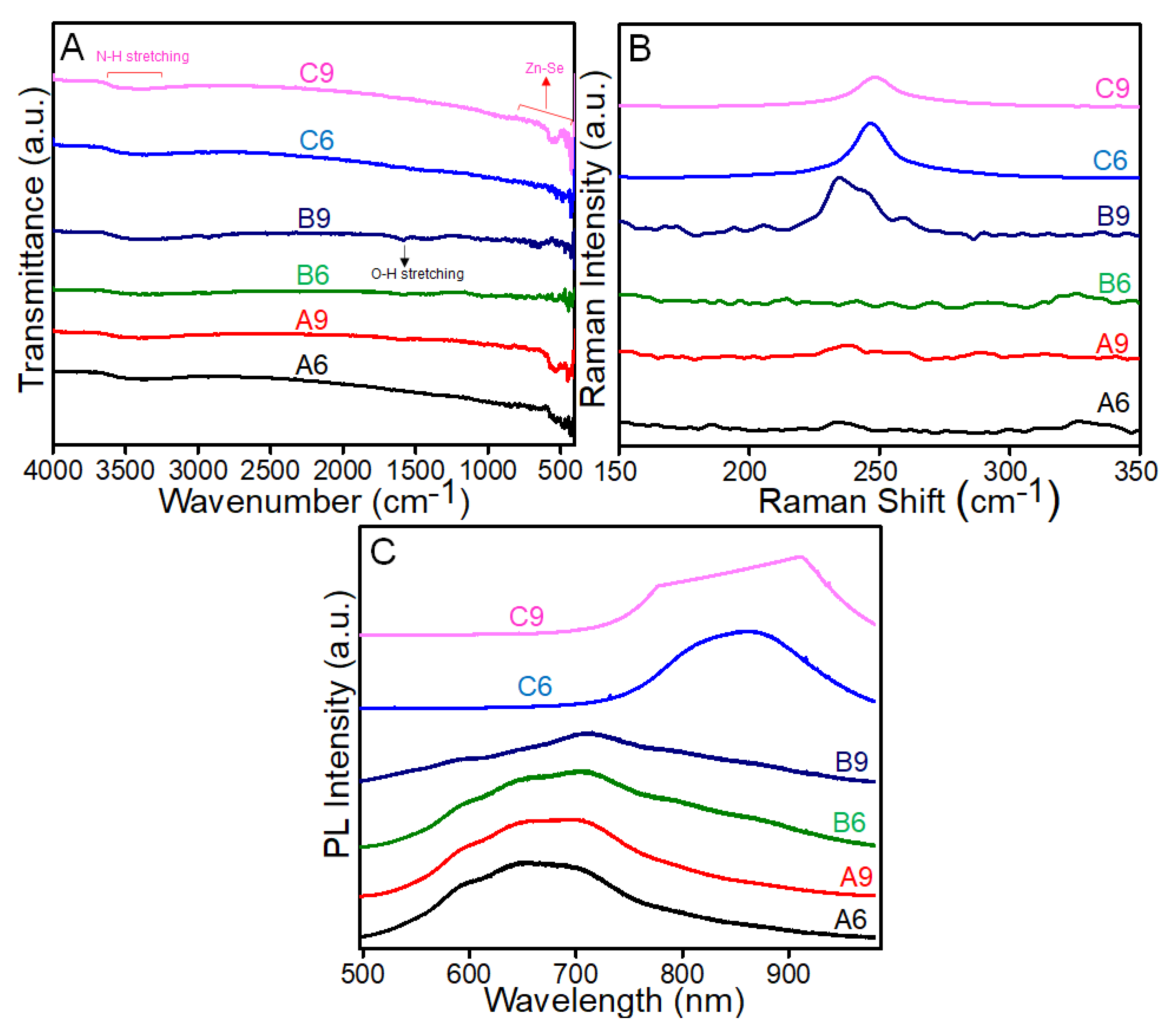 Biosensors 12 00844 g003