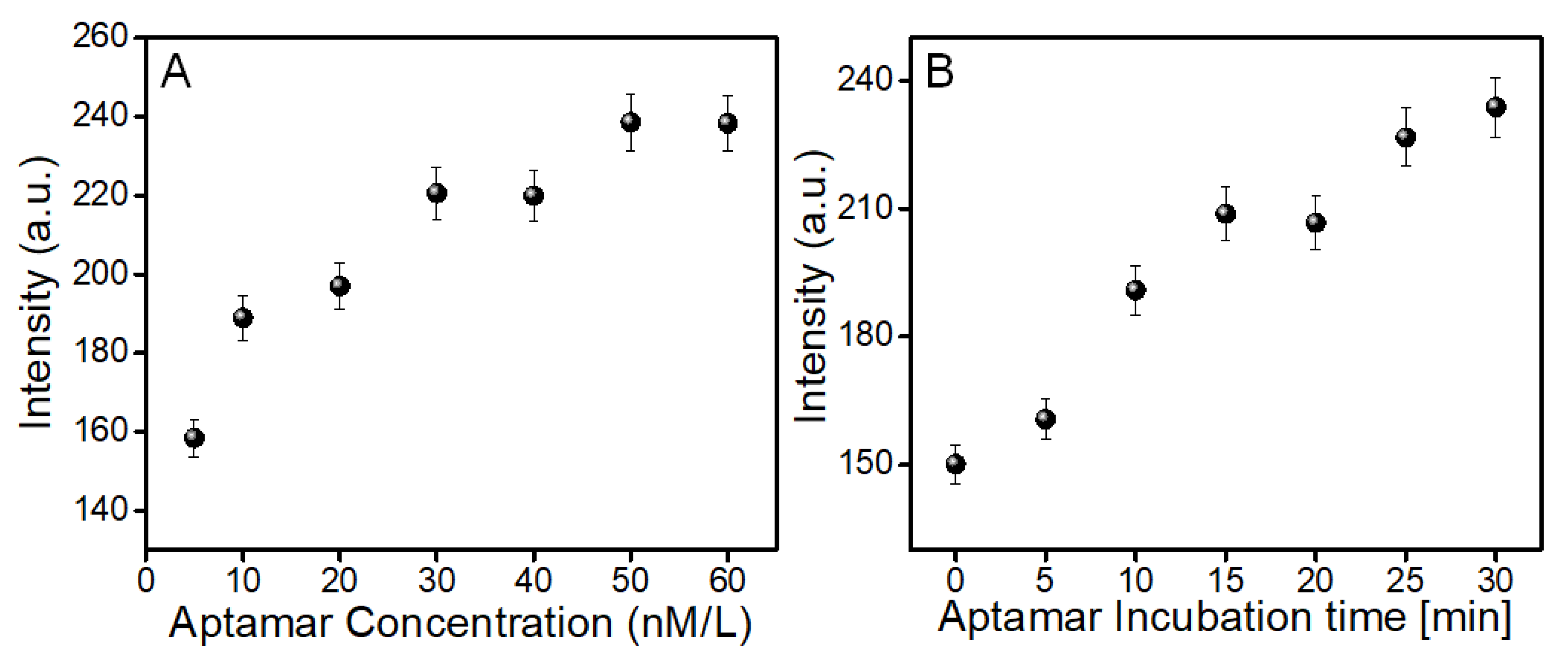 Biosensors 12 00844 g007