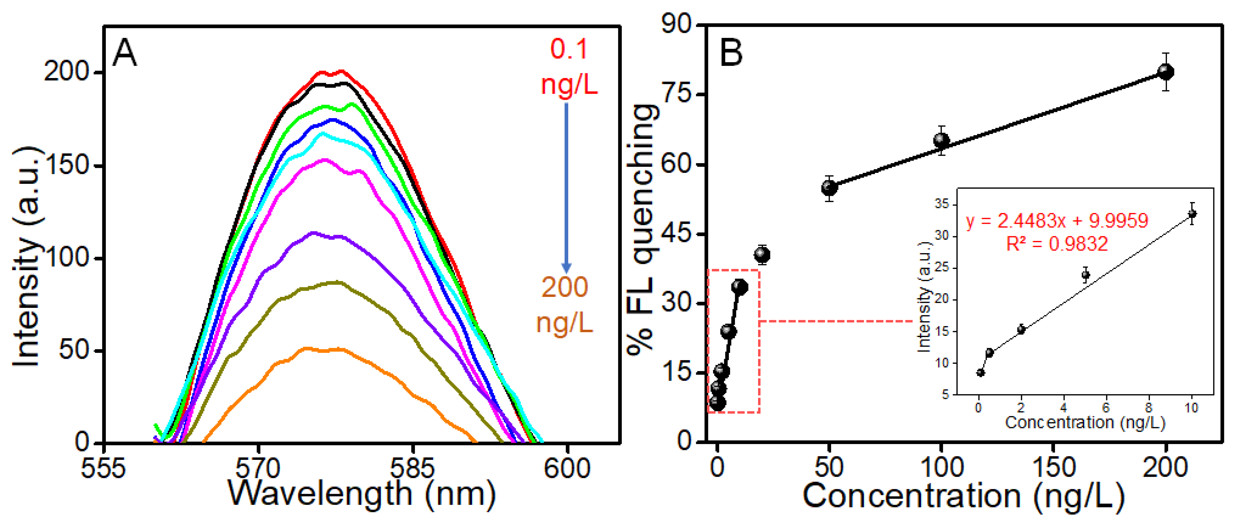 Biosensors 12 00844 g009