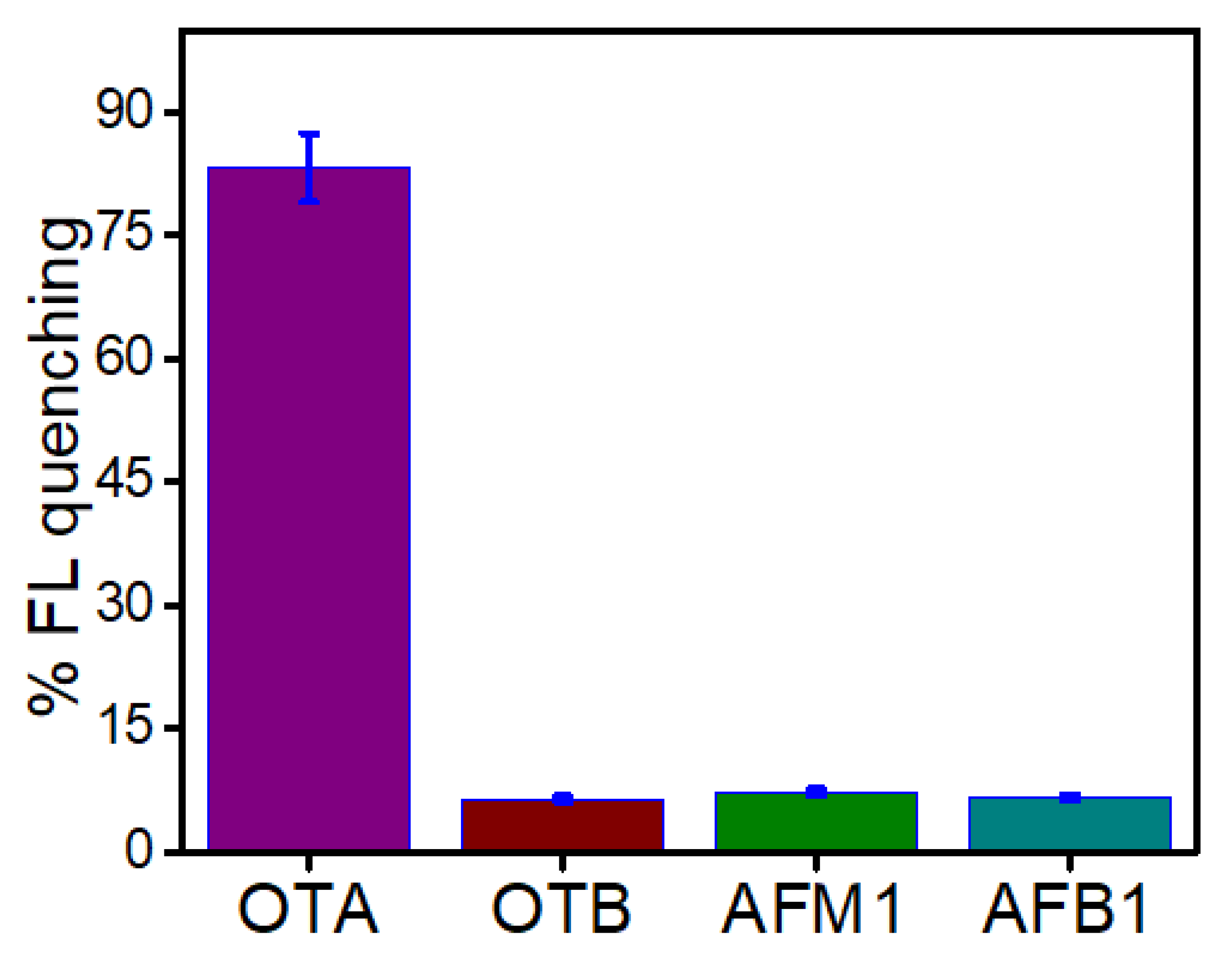 Biosensors 12 00844 g010