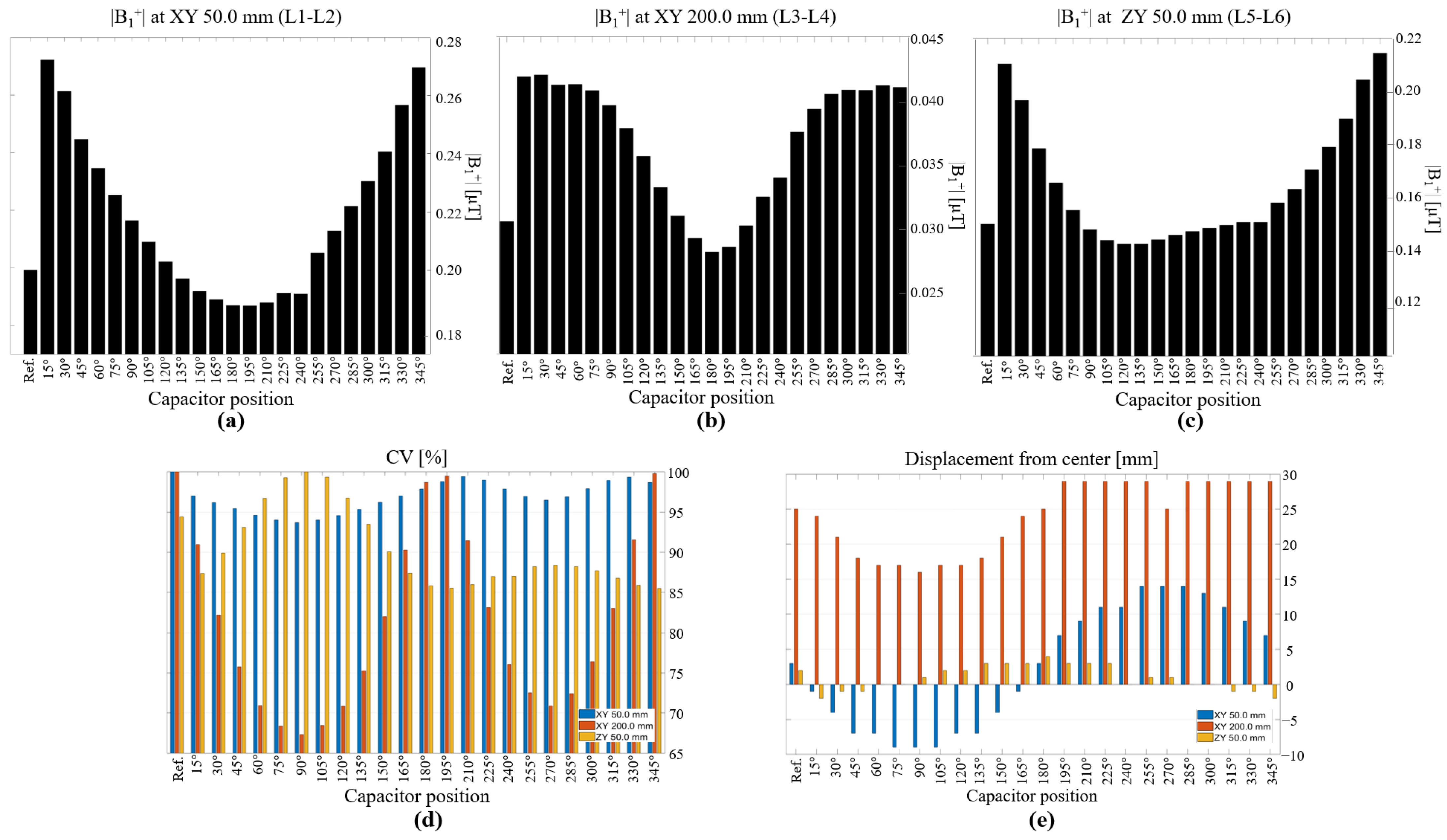 Biosensors 12 00867 g006 Biosensors 12 00867 g006