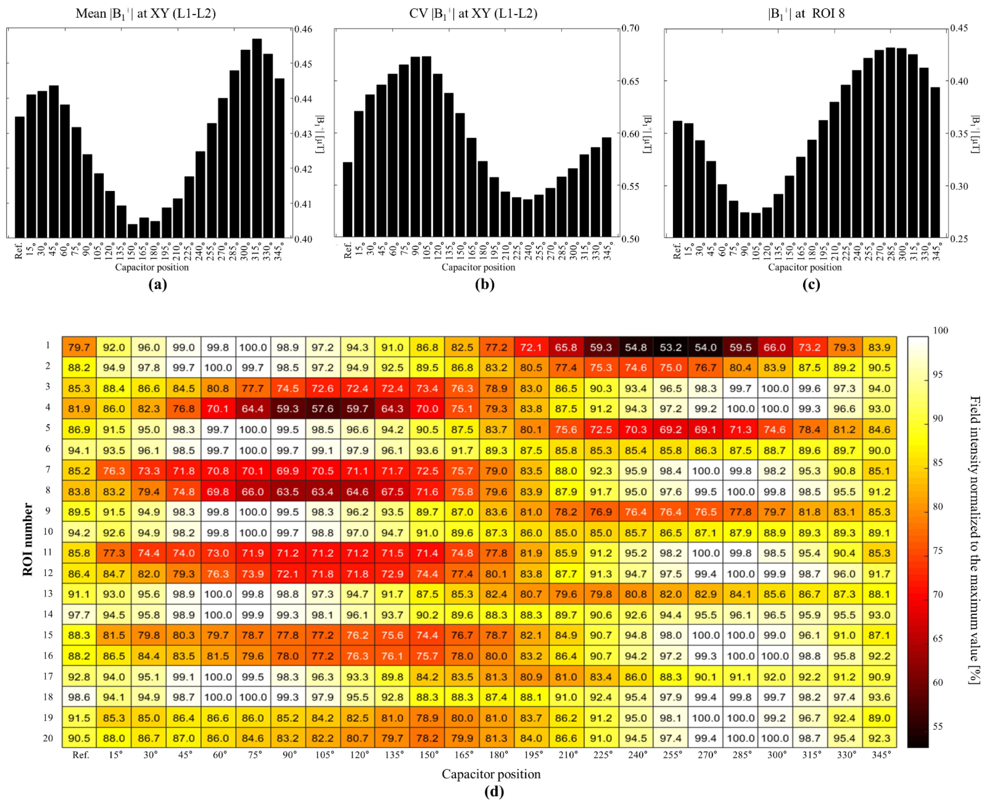 Biosensors 12 00867 g008 Biosensors 12 00867 g008