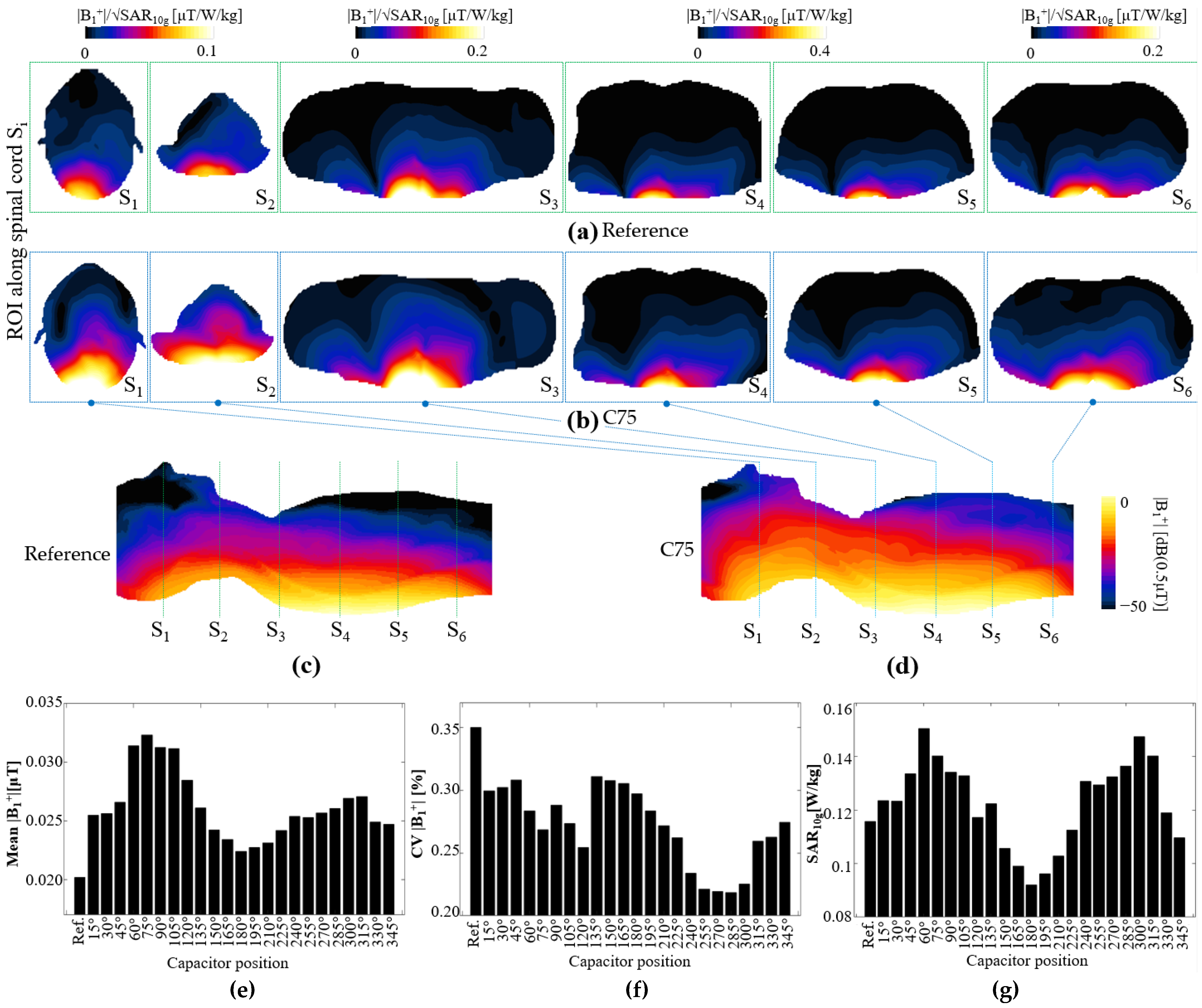 Biosensors 12 00867 g010 Biosensors 12 00867 g010