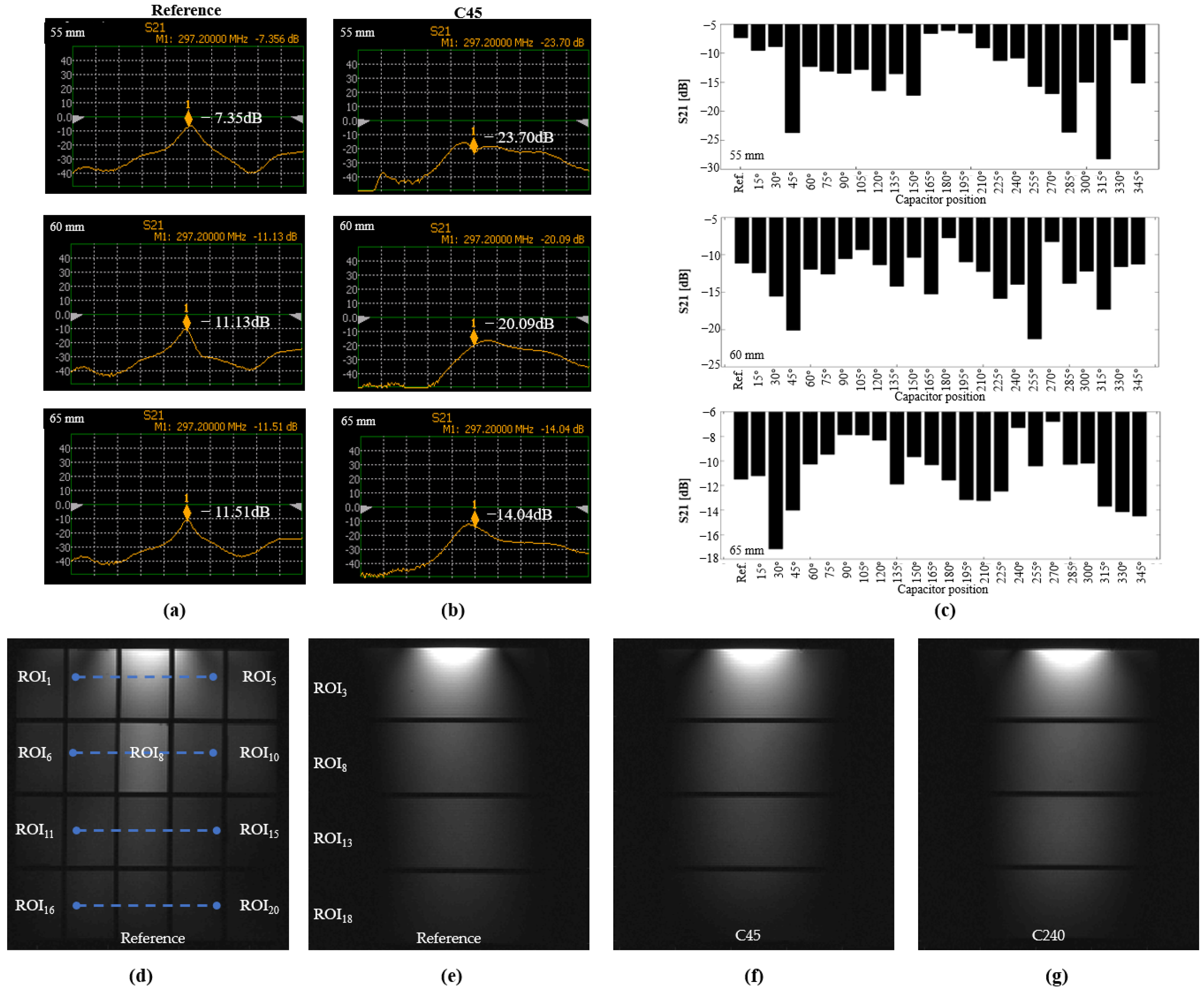 Biosensors 12 00867 g012 Biosensors 12 00867 g012