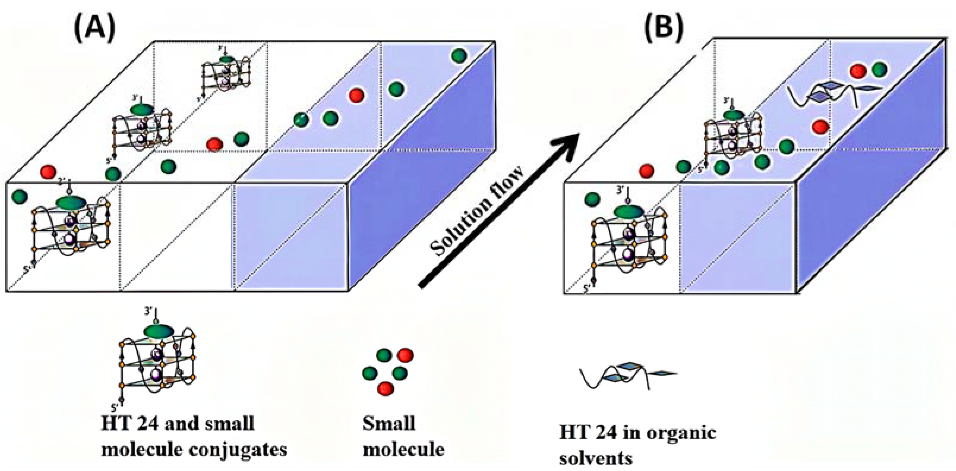 Biosensors | Free Full-Text | Application Of Microfluidics In Drug ...