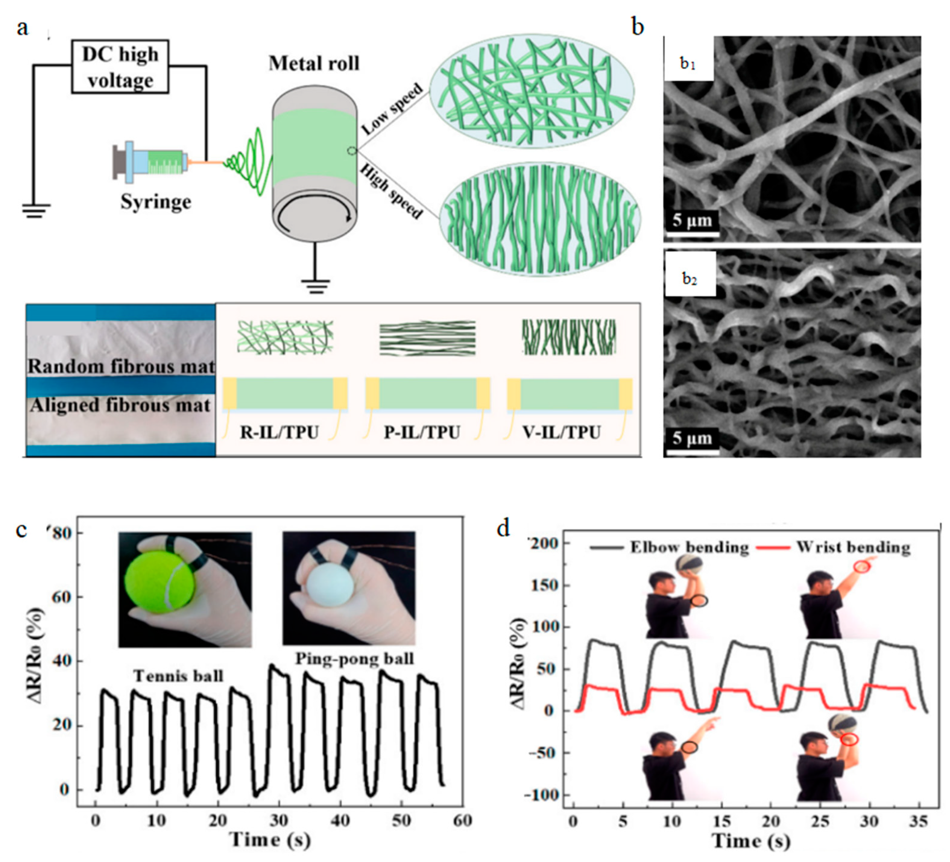 Biosensors 12 00876 g007