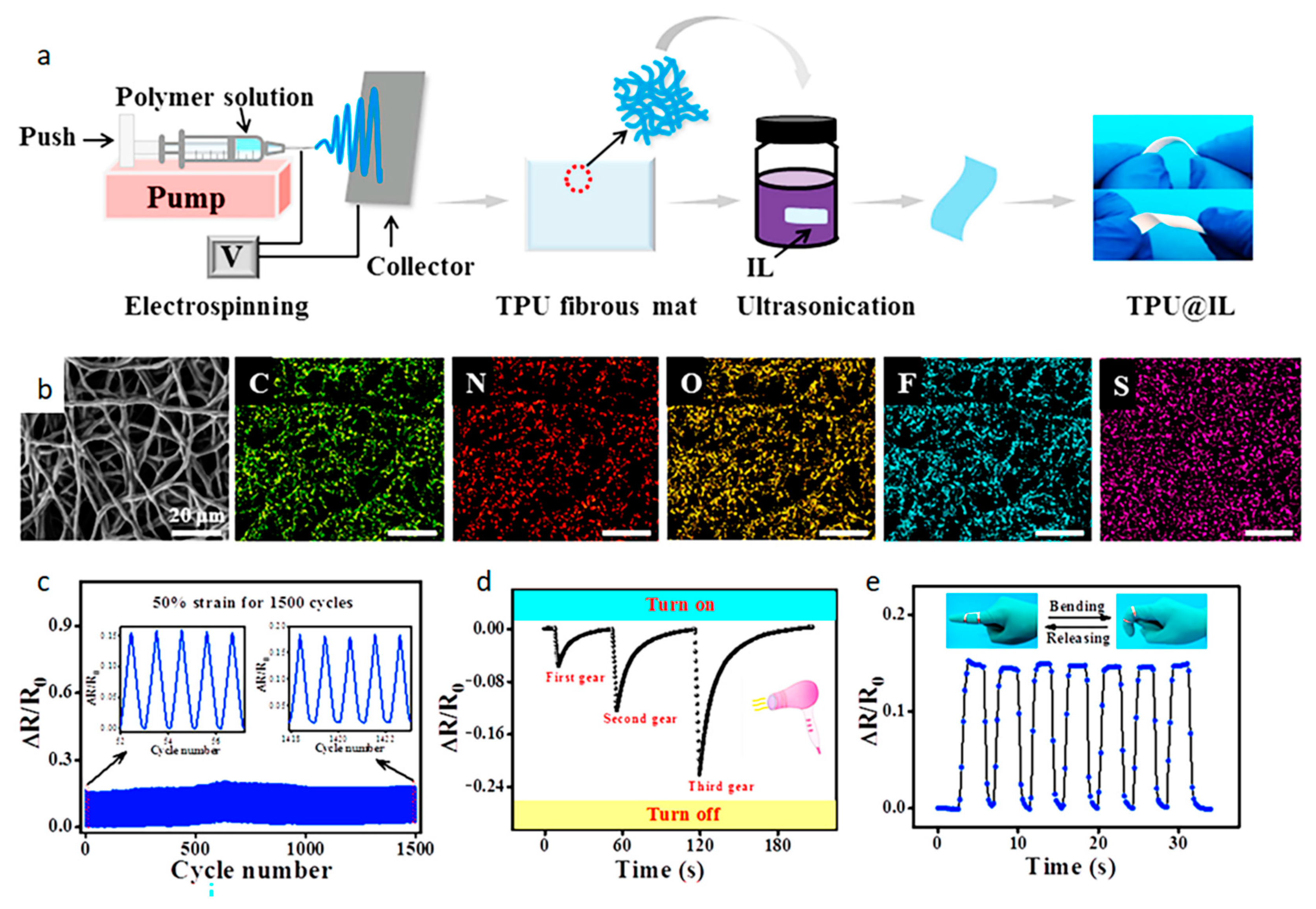 Biosensors 12 00876 g010