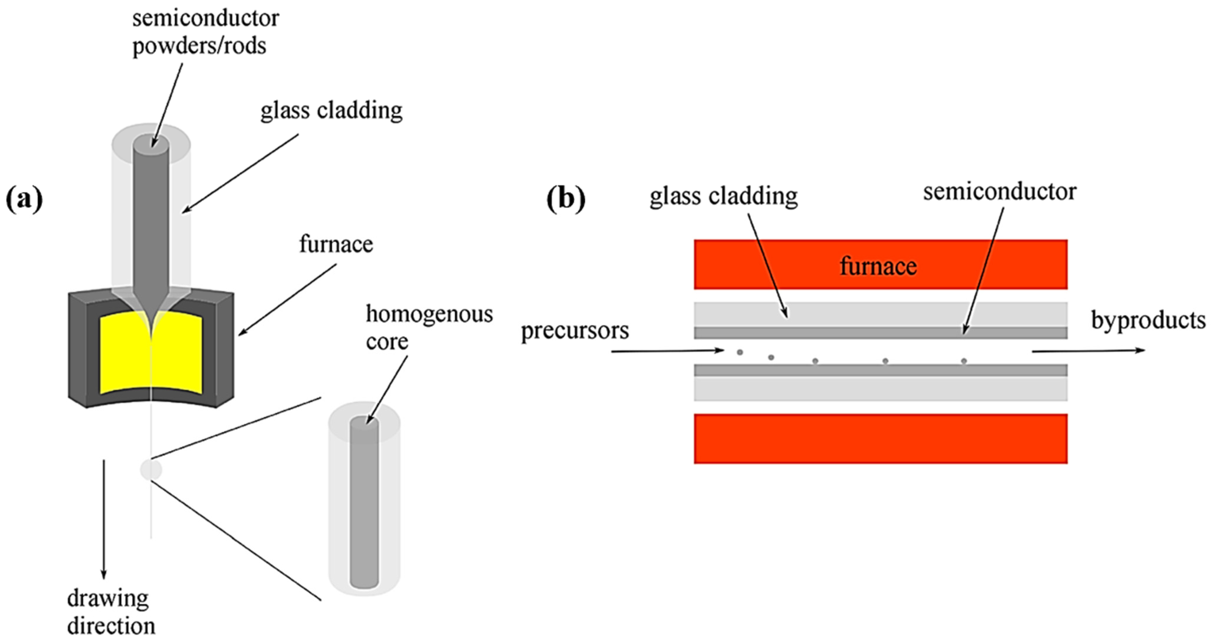 Biosensors 12 00882 g003 Biosensors 12 00882 g003
