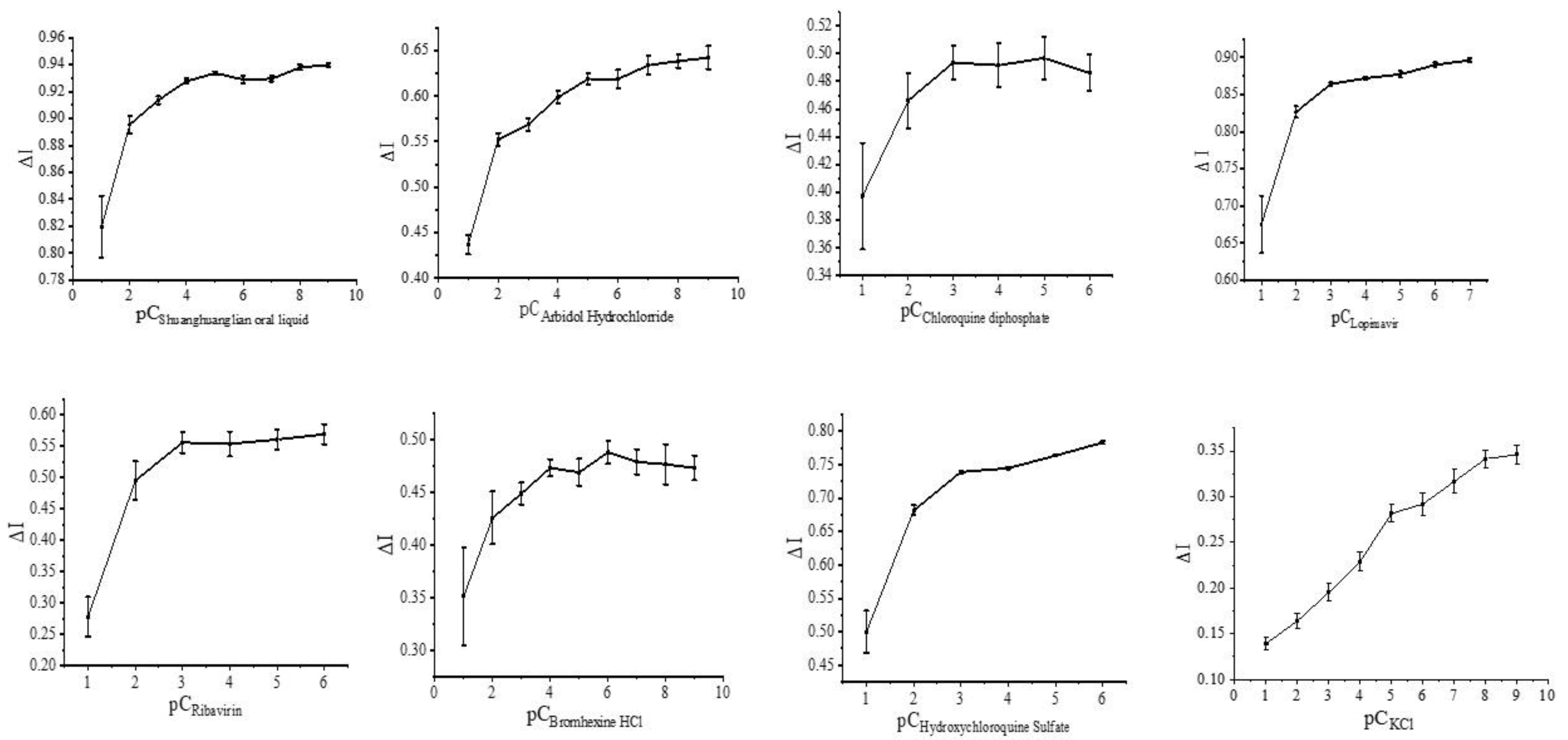Biosensors 12 00888 g004