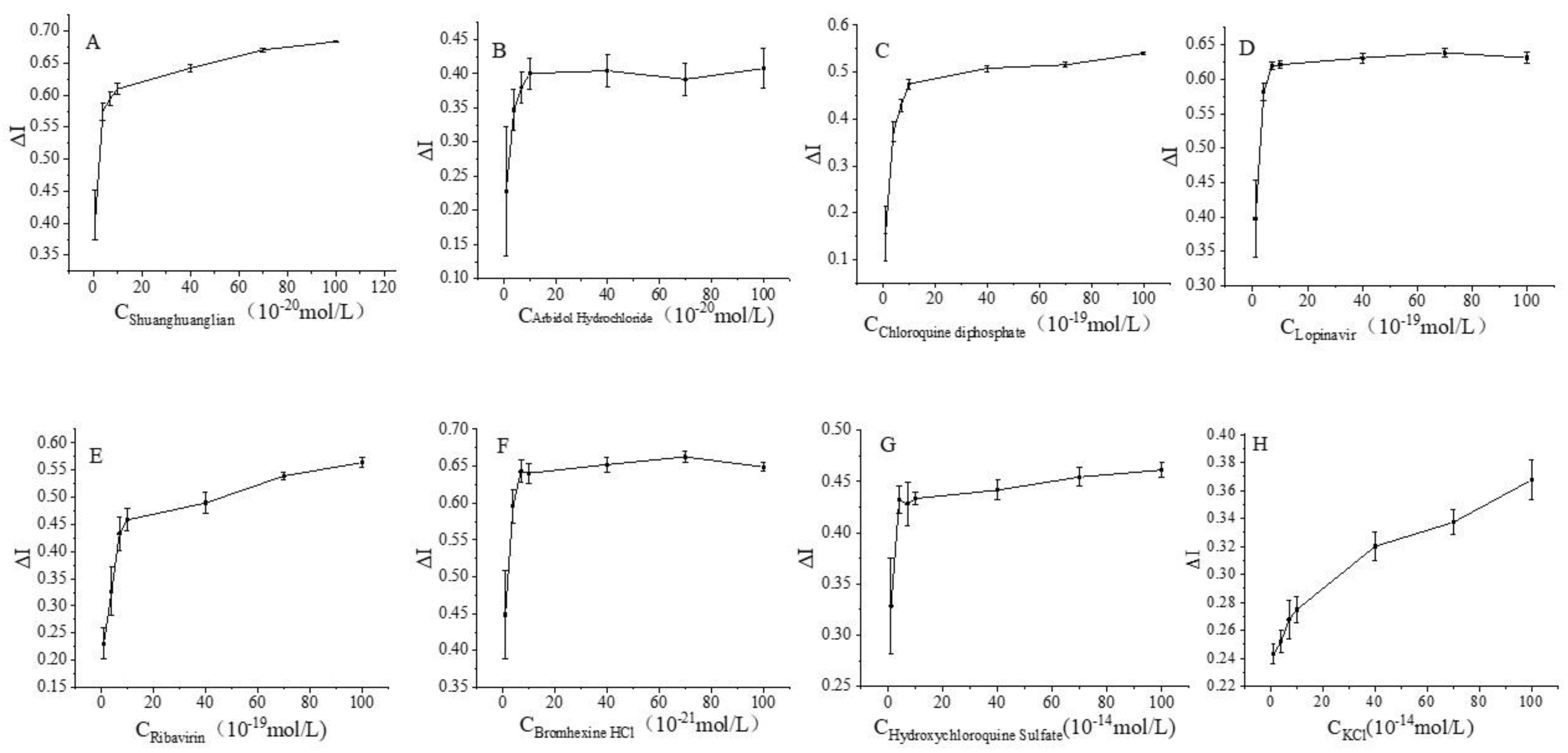 Biosensors 12 00888 g005