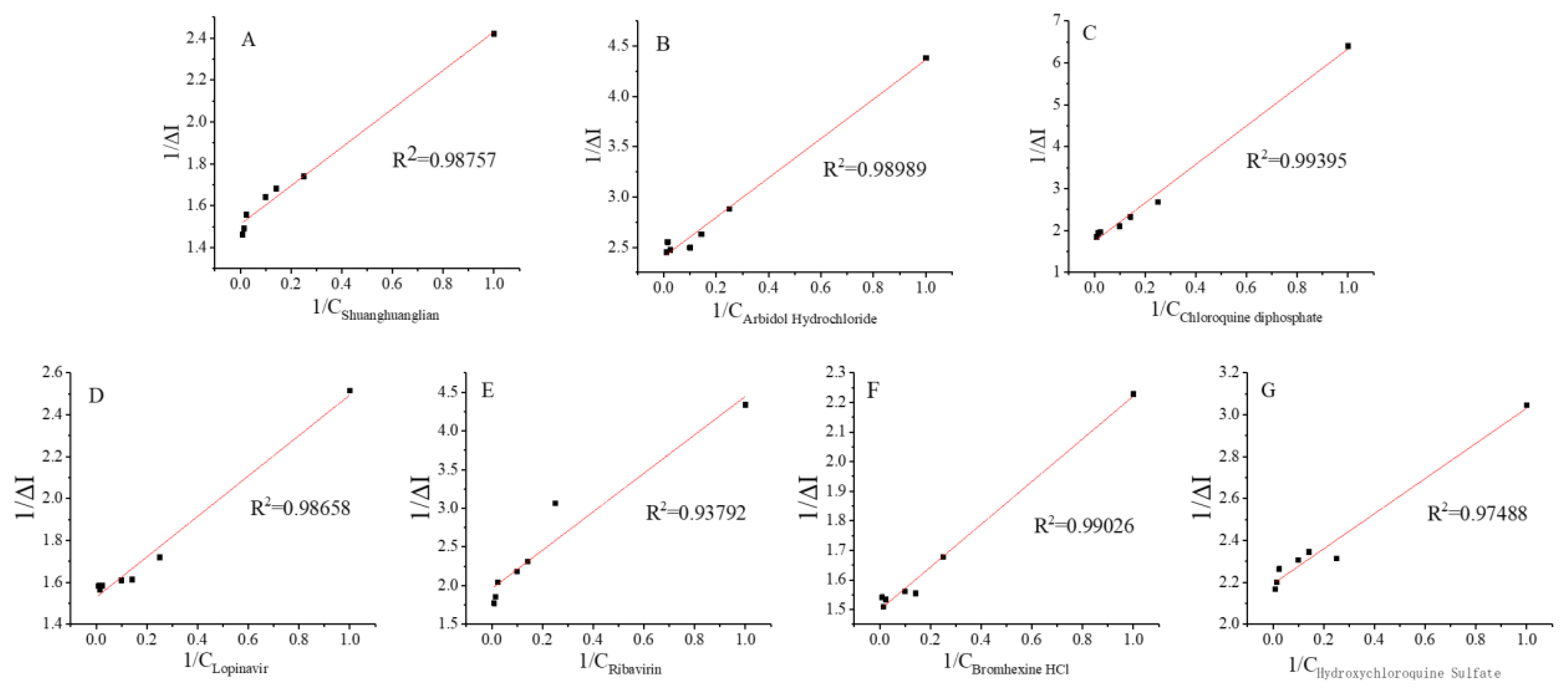 Biosensors 12 00888 g007