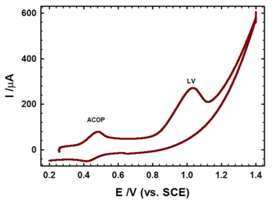 Biosensors 12 00906 g007 Biosensors 12 00906 g007