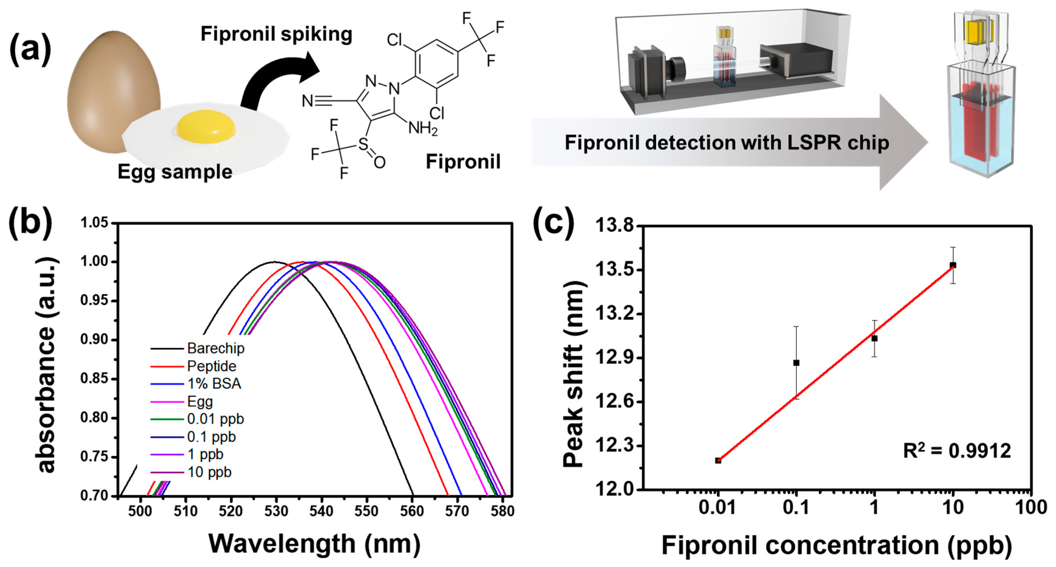 Biosensors 12 00914 g004 Biosensors 12 00914 g004