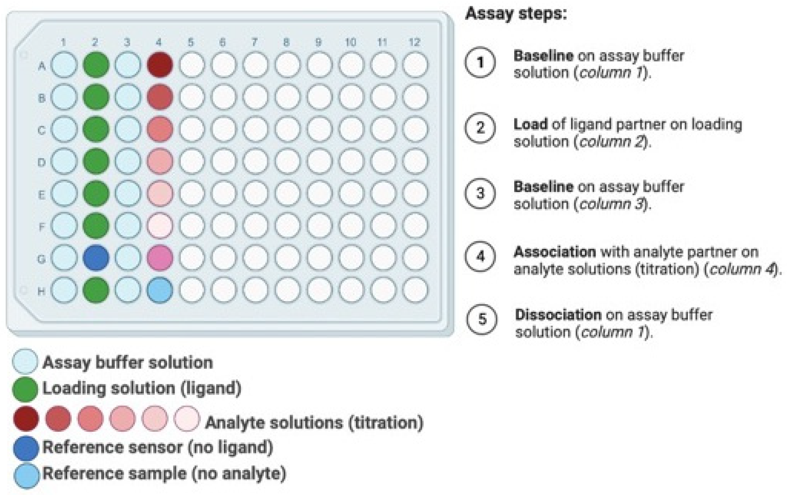Biosensors 12 00938 g005 Biosensors 12 00938 g005