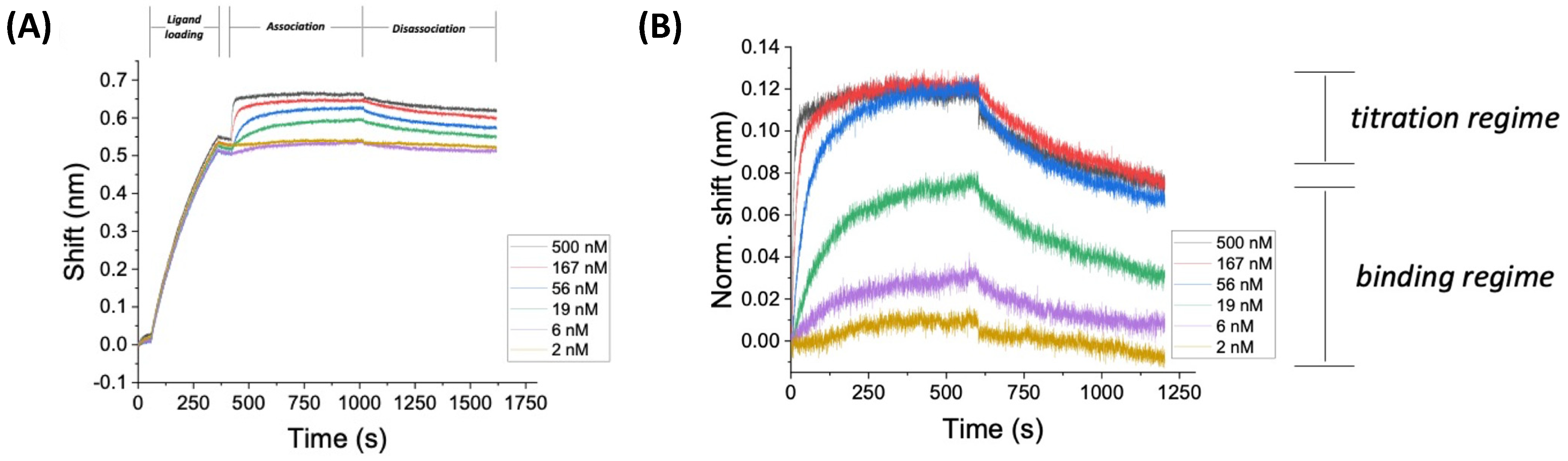 Biosensors 12 00938 g009 Biosensors 12 00938 g009