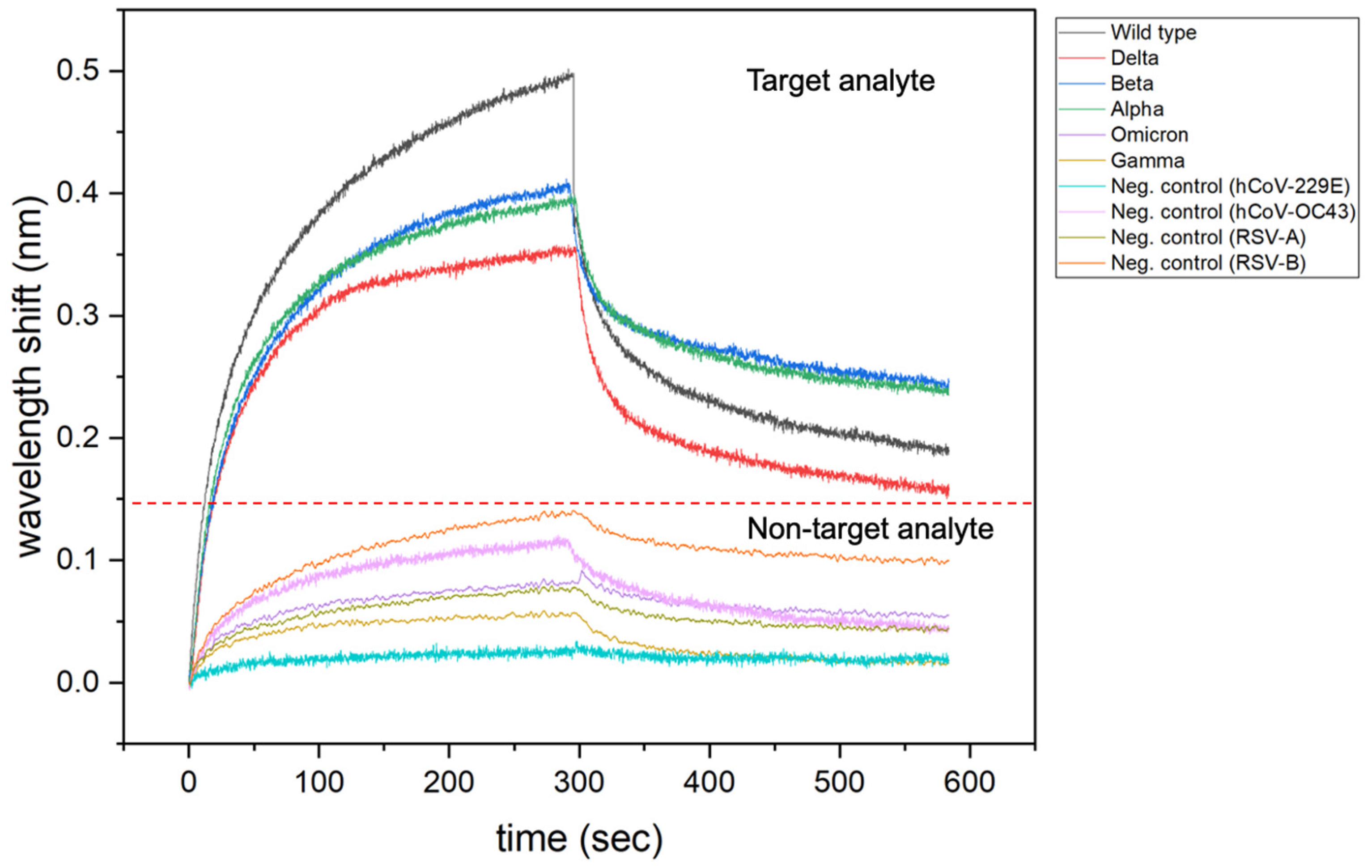 Biosensors 12 00938 g010 Biosensors 12 00938 g010