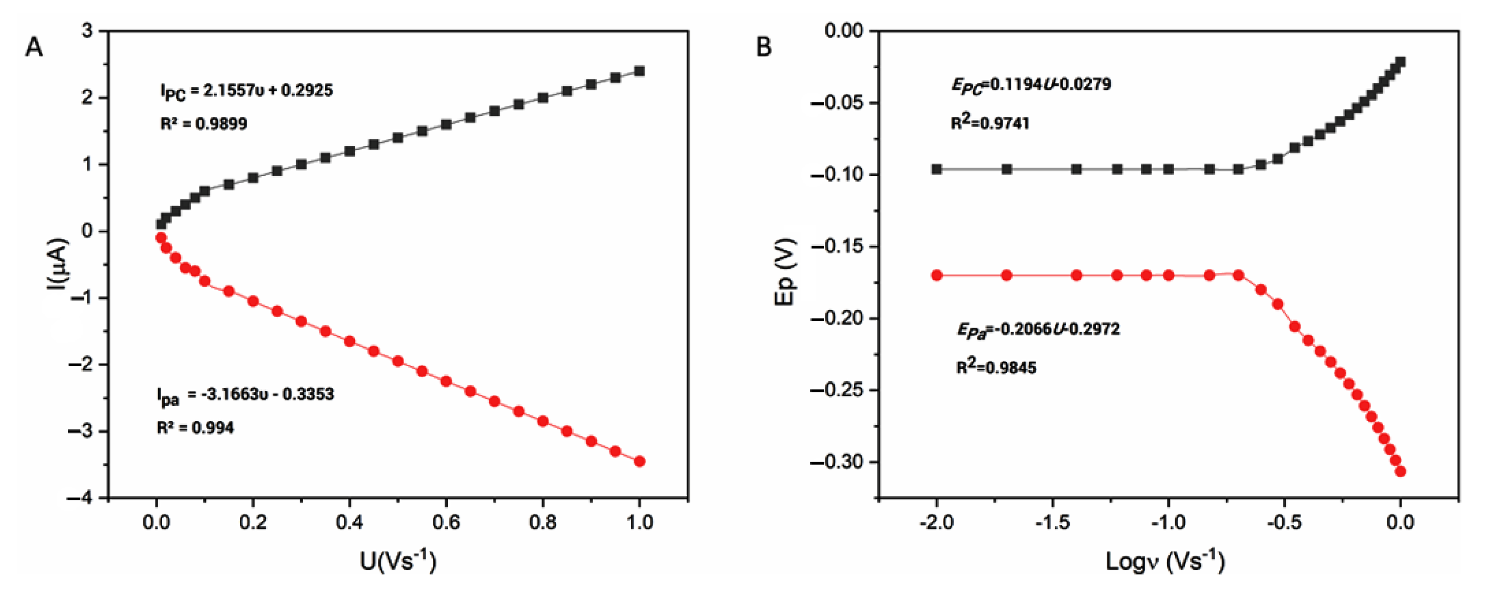 Biosensors 12 00939 g006