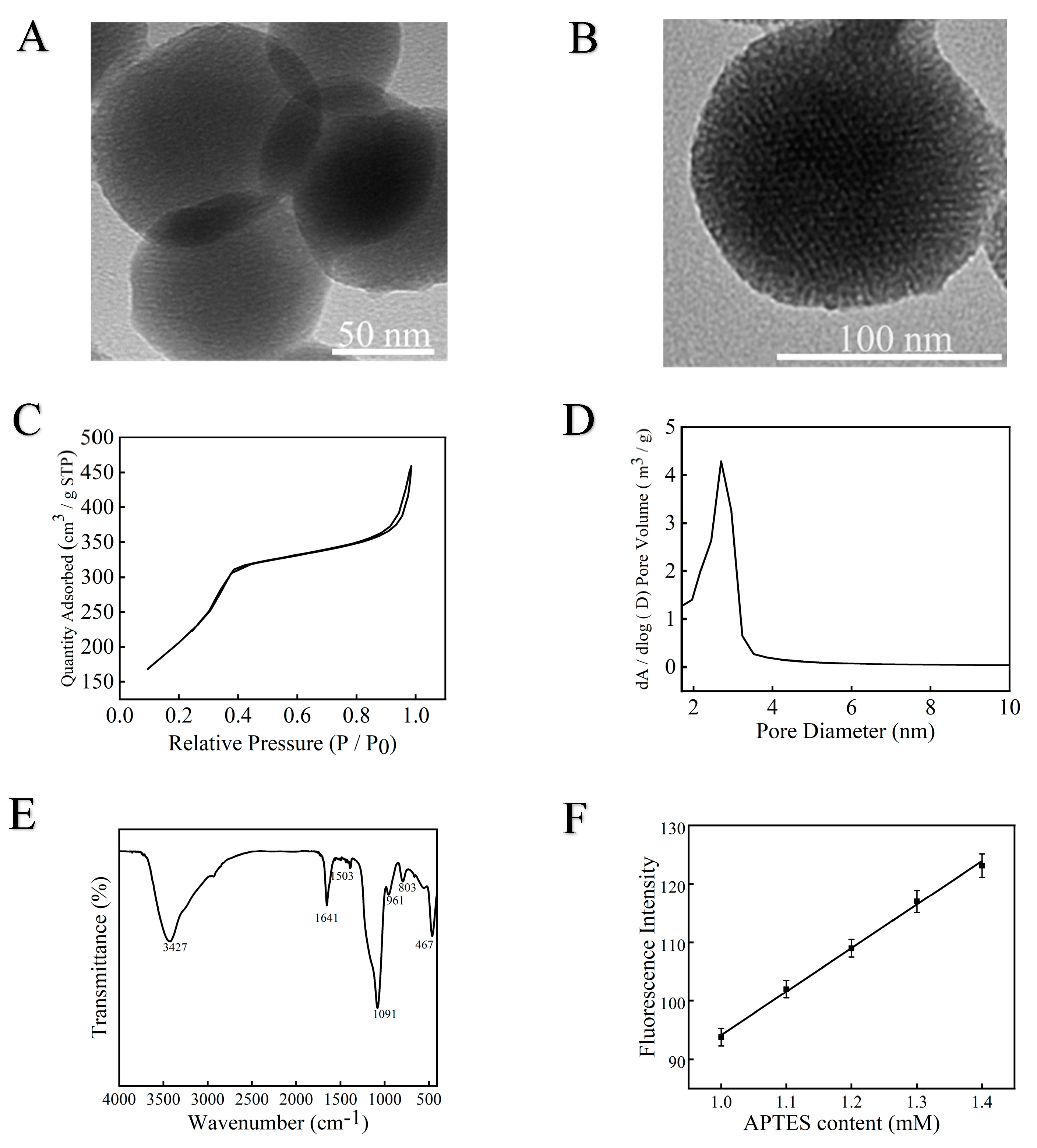 Biosensors 12 00950 g001