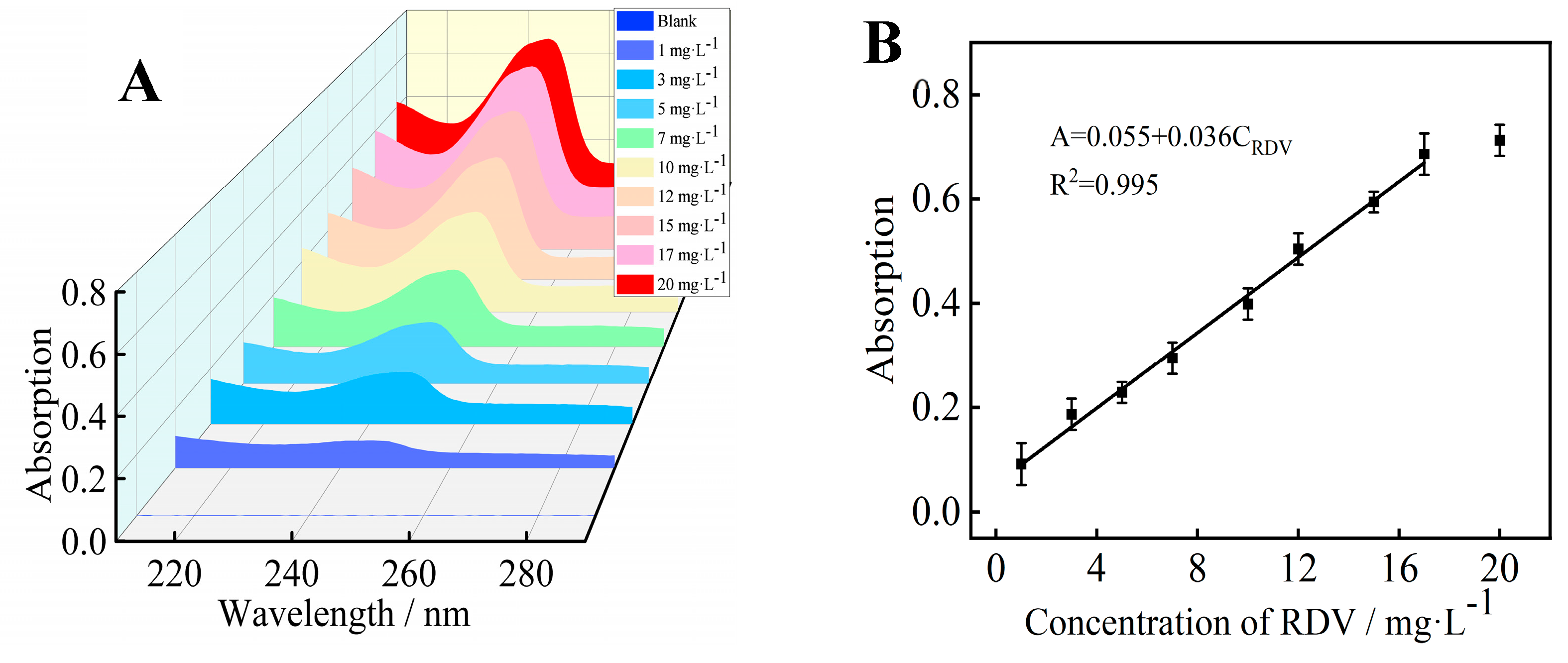 Biosensors 12 00950 g002