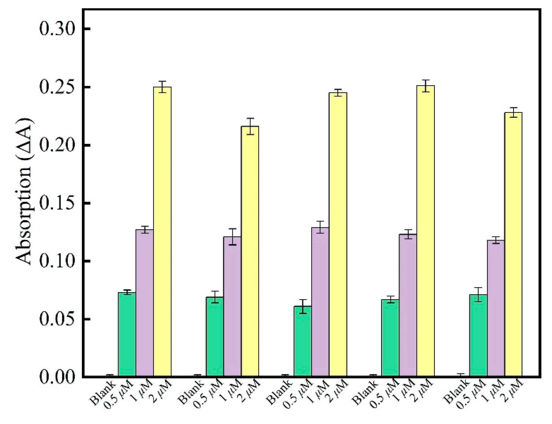Biosensors 12 00950 g005
