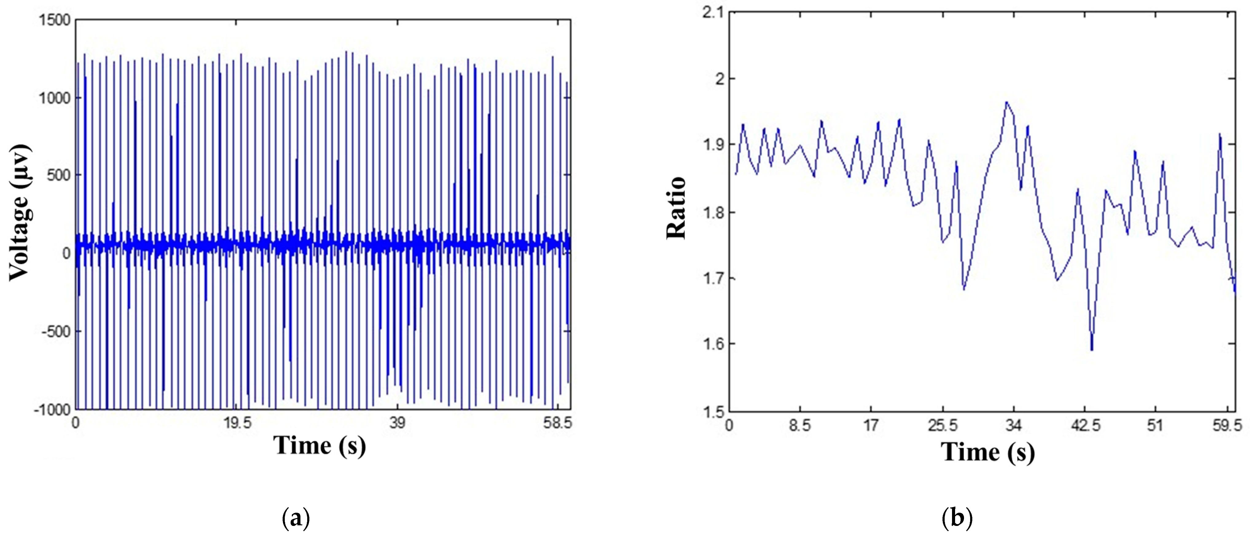 Biosensors 12 00964 g005 Biosensors 12 00964 g005