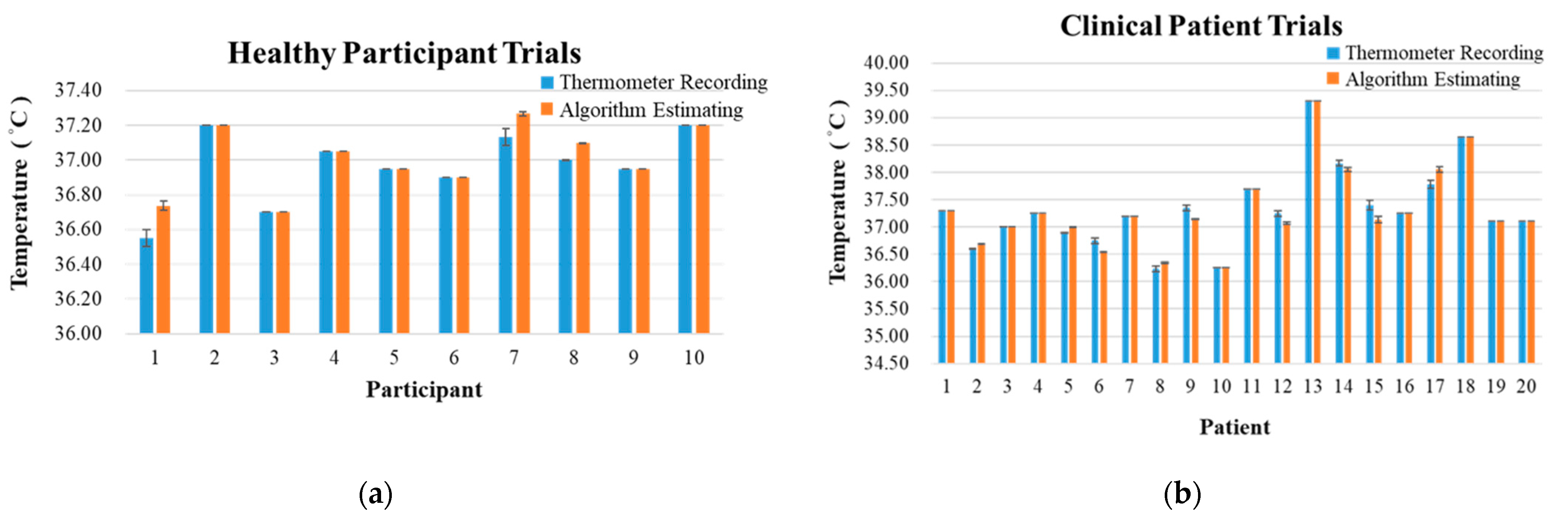 Biosensors 12 00964 g009 Biosensors 12 00964 g009