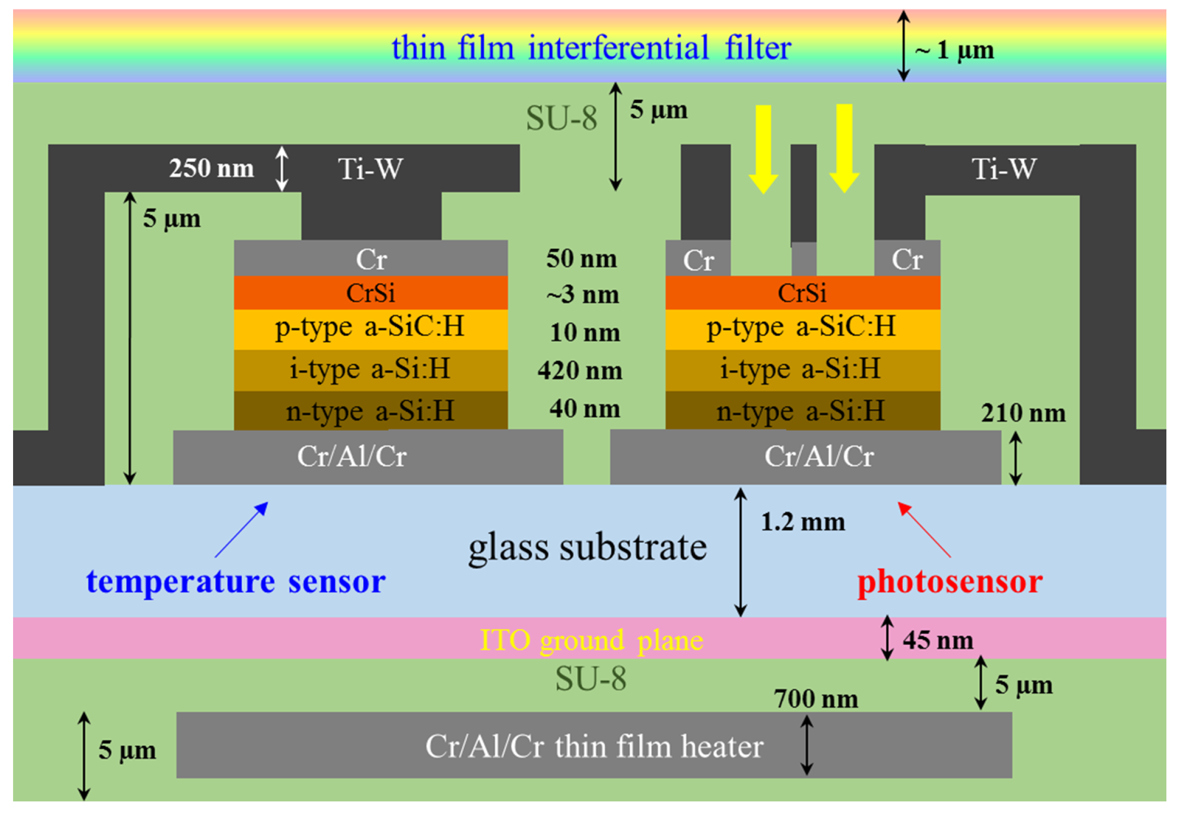 Biosensors 12 00969 g003