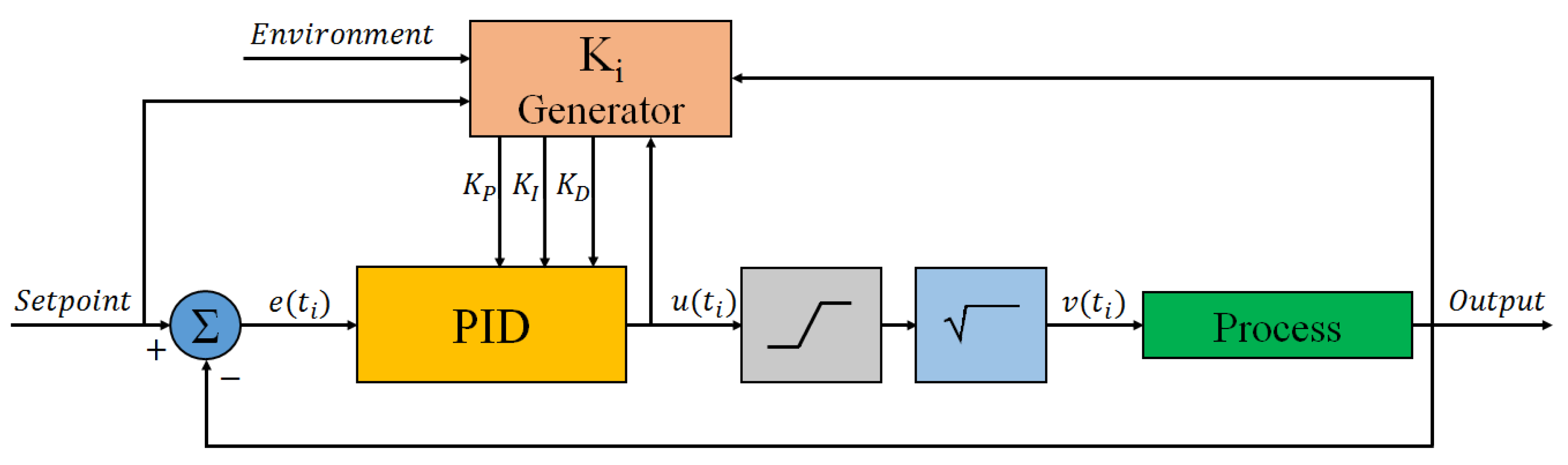 Biosensors 12 00969 g008