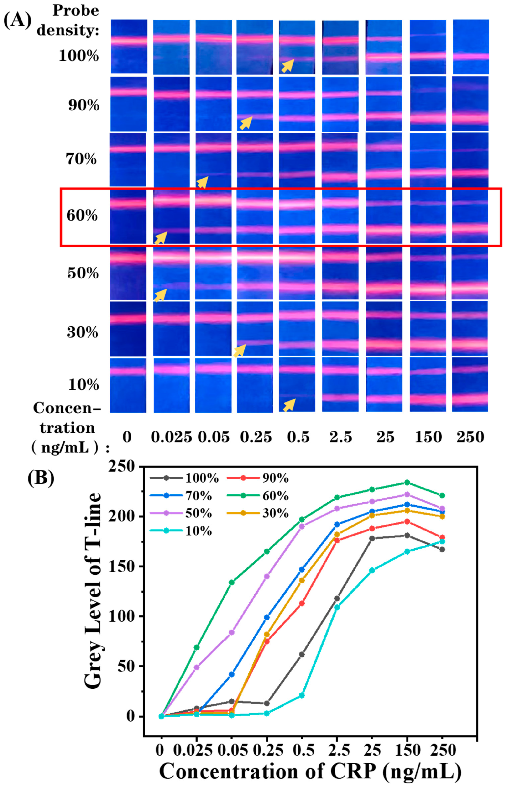 Biosensors 12 00977 g004 Biosensors 12 00977 g004