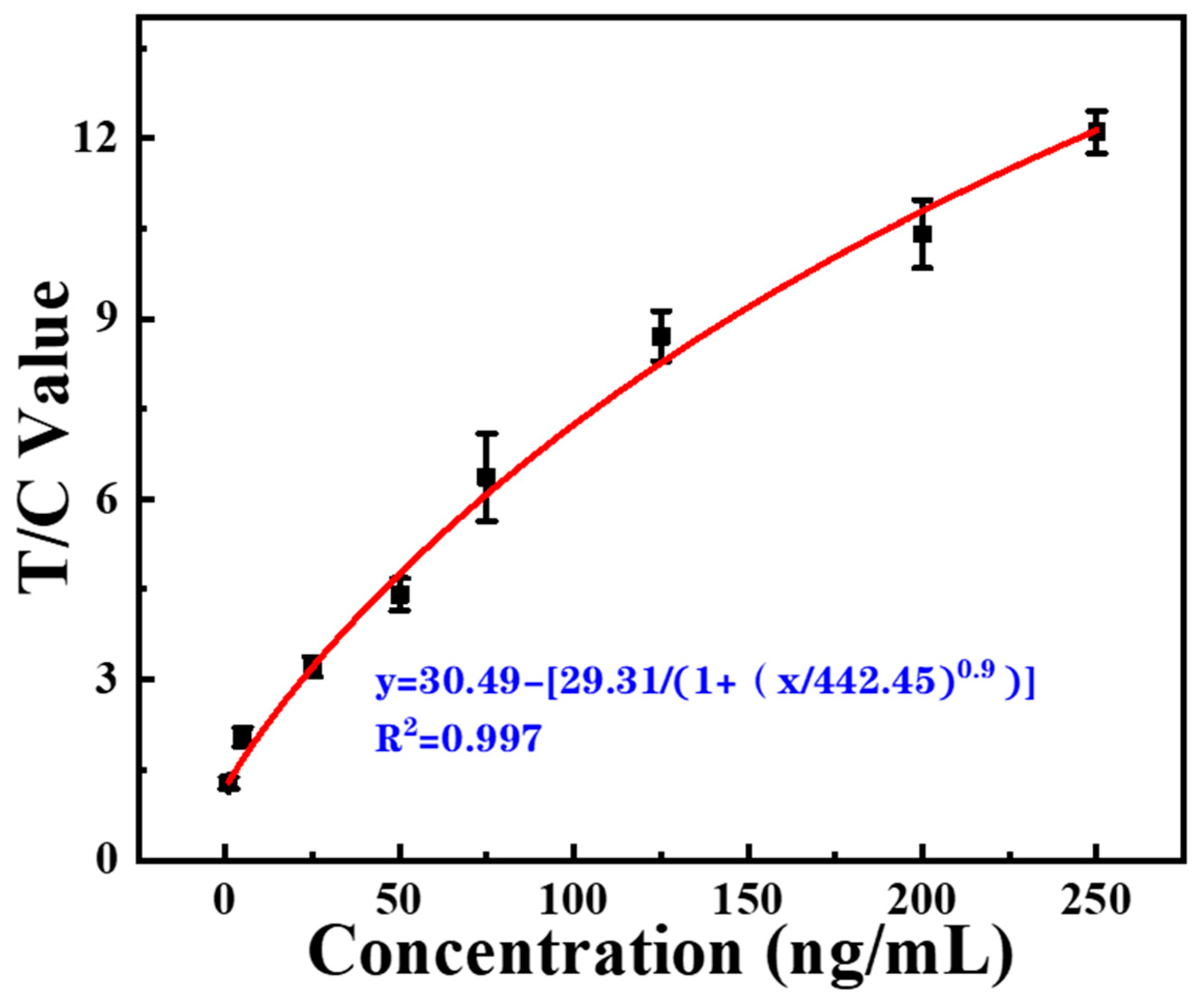 Biosensors 12 00977 g007 Biosensors 12 00977 g007