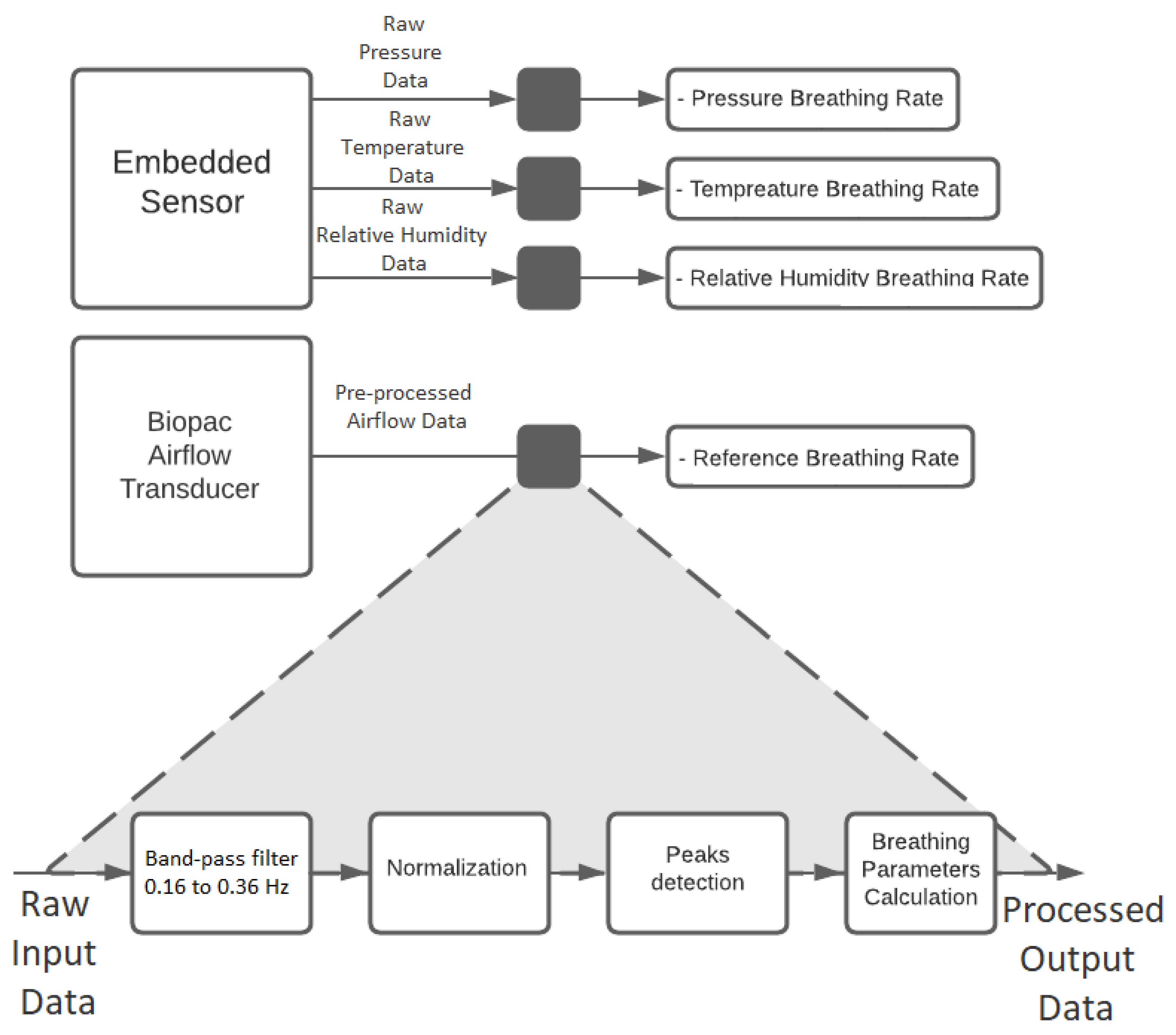 Biosensors 12 00991 g009 Biosensors 12 00991 g009