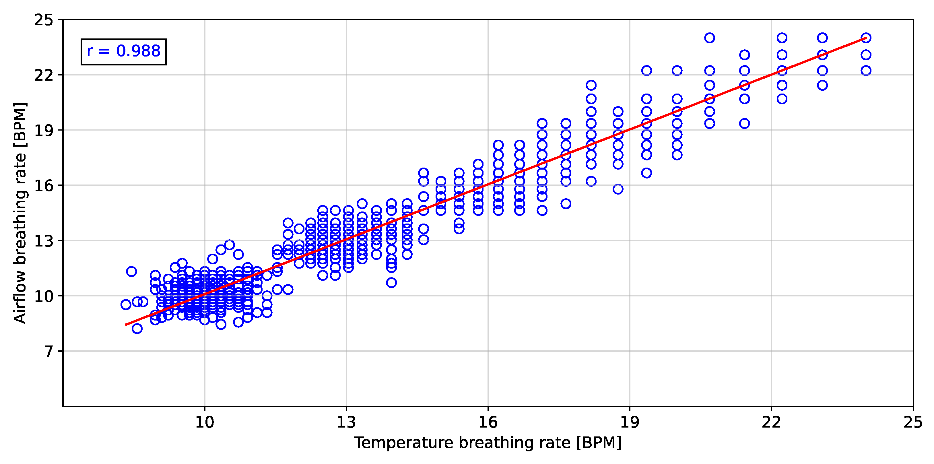 Biosensors 12 00991 g013 Biosensors 12 00991 g013
