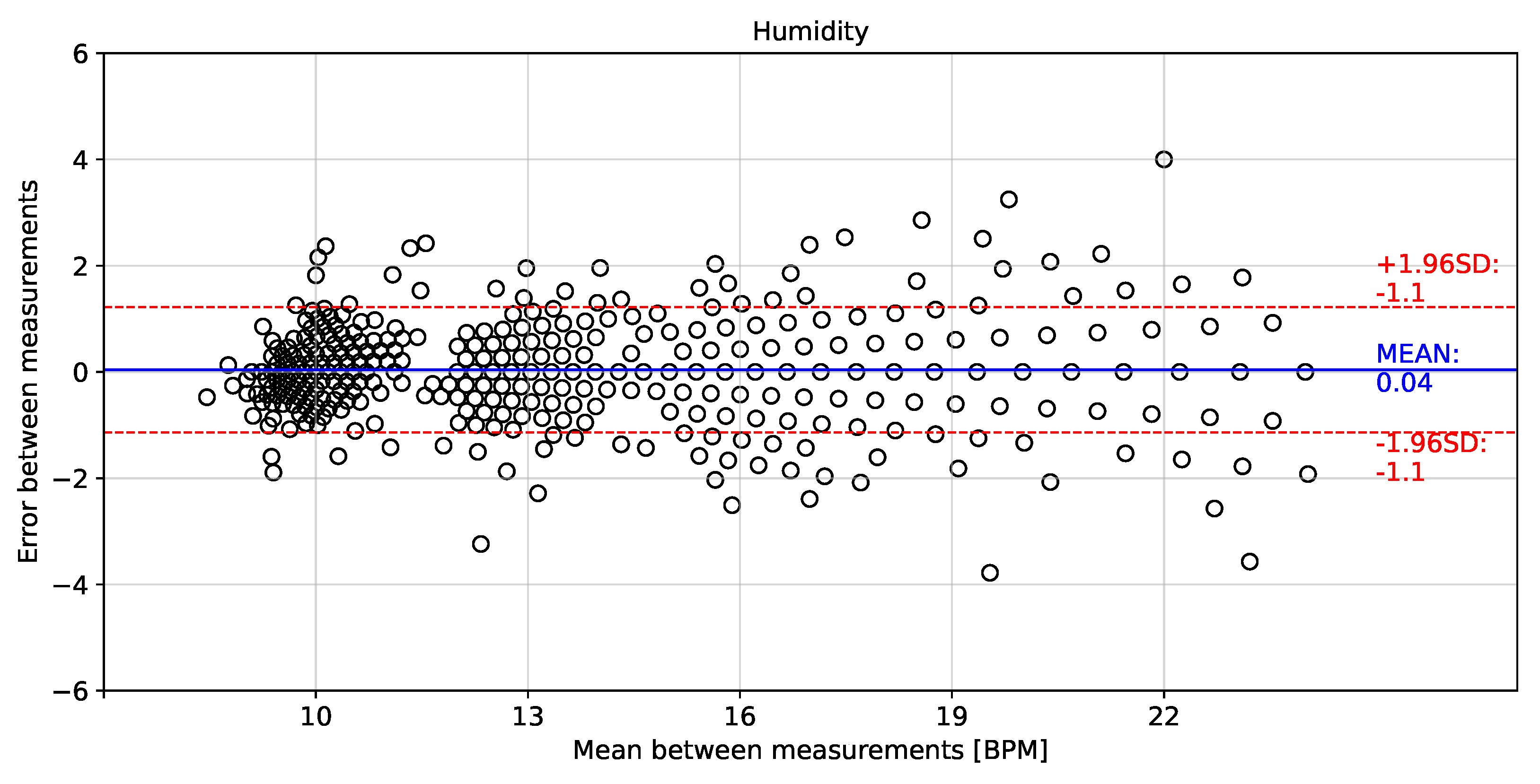 Biosensors 12 00991 g014 Biosensors 12 00991 g014