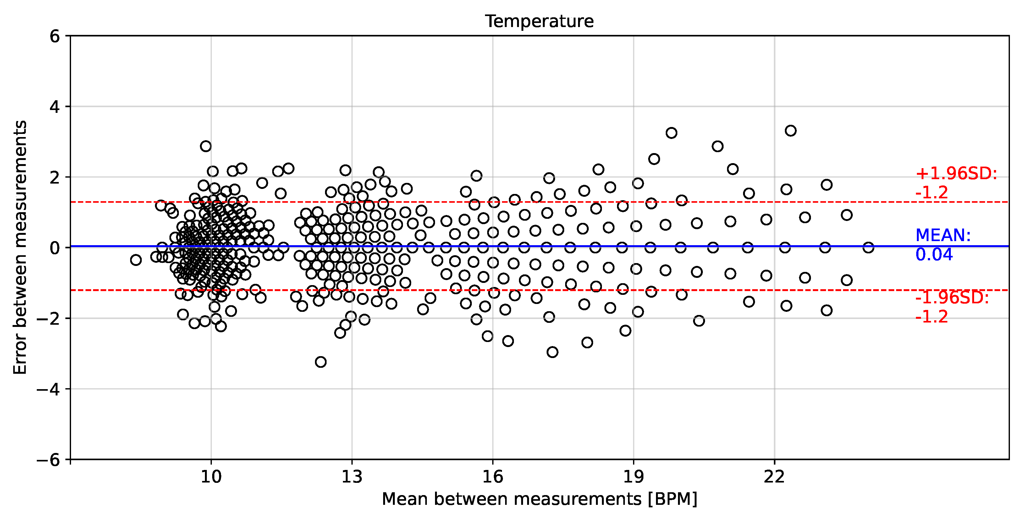 Biosensors 12 00991 g016 Biosensors 12 00991 g016