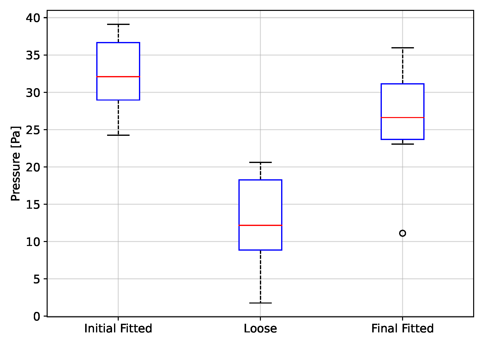 Biosensors 12 00991 g018 Biosensors 12 00991 g018