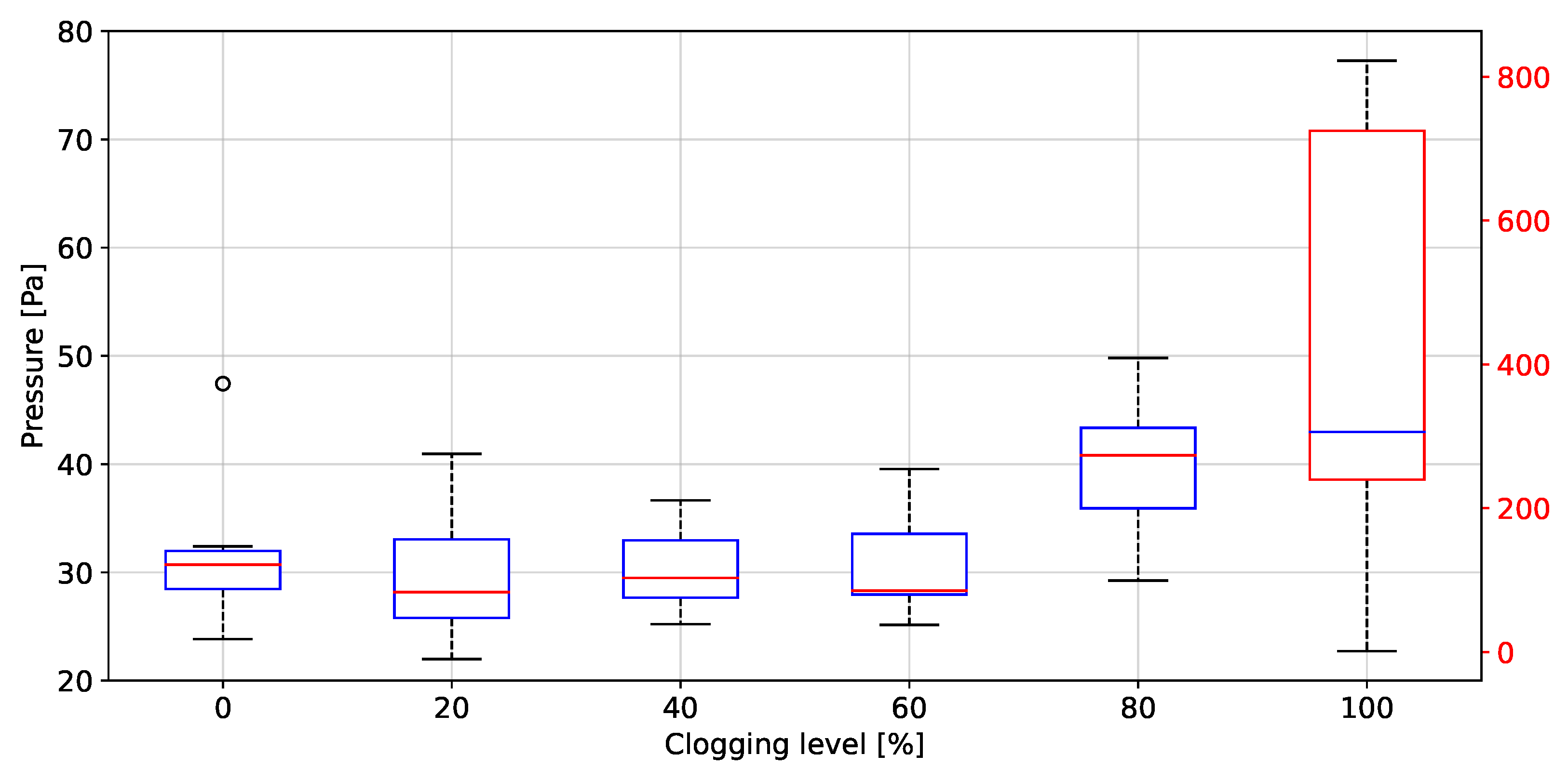 Biosensors 12 00991 g021 Biosensors 12 00991 g021