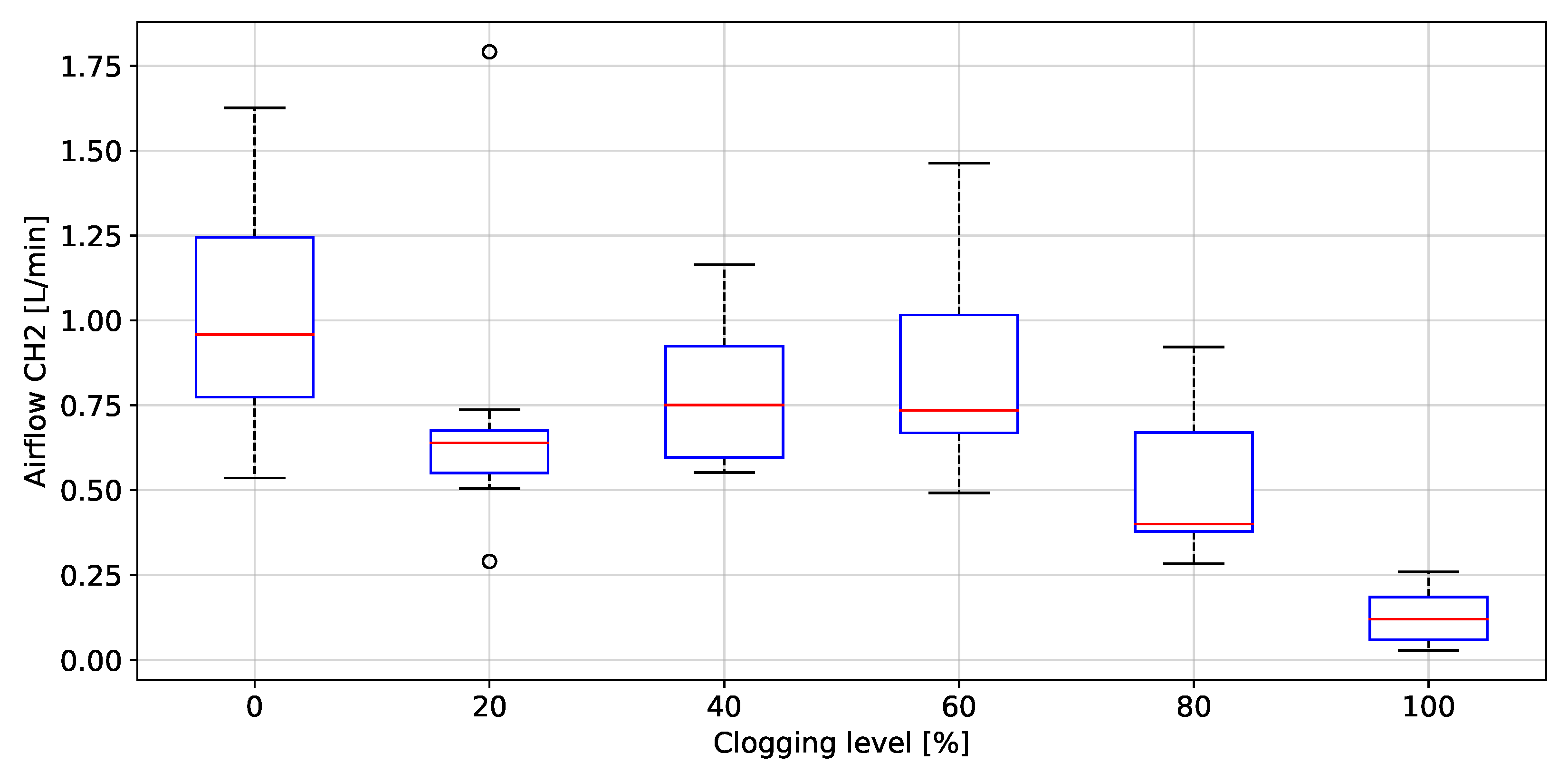 Biosensors 12 00991 g024 Biosensors 12 00991 g024