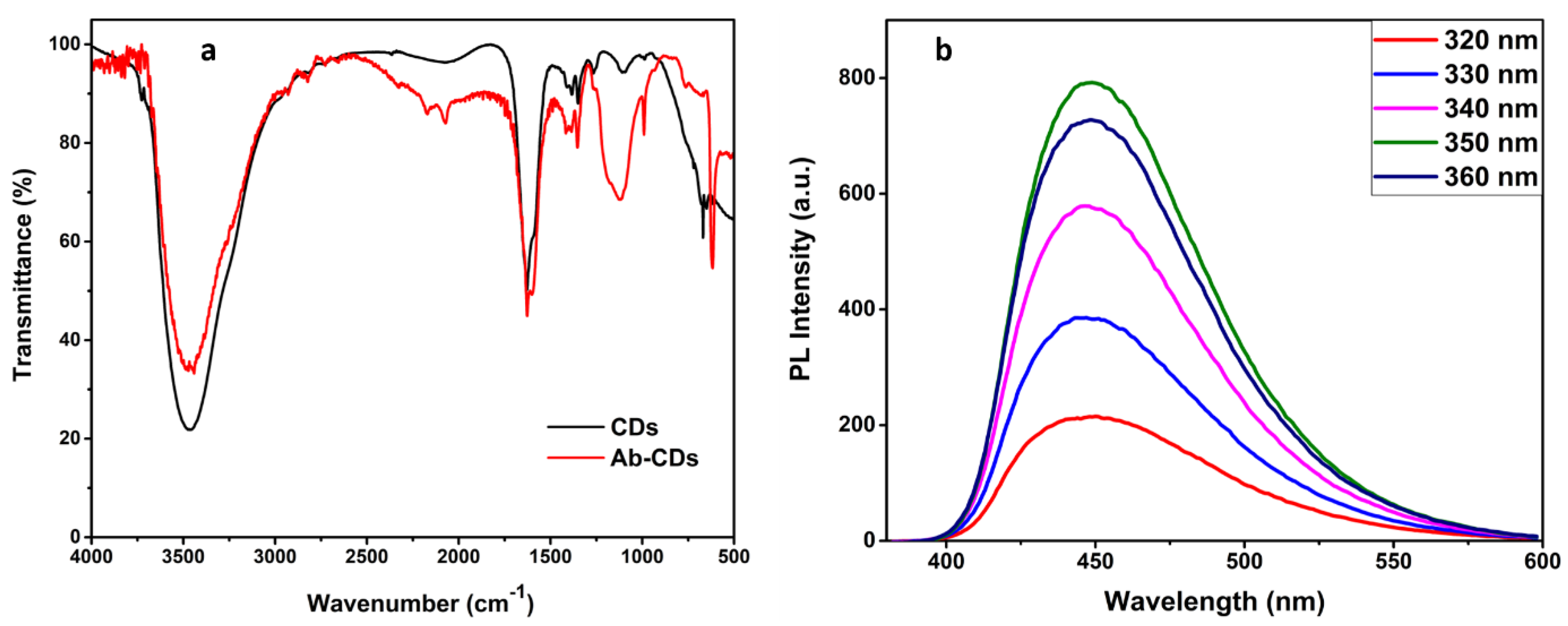 Biosensors 12 00993 g002 Biosensors 12 00993 g002