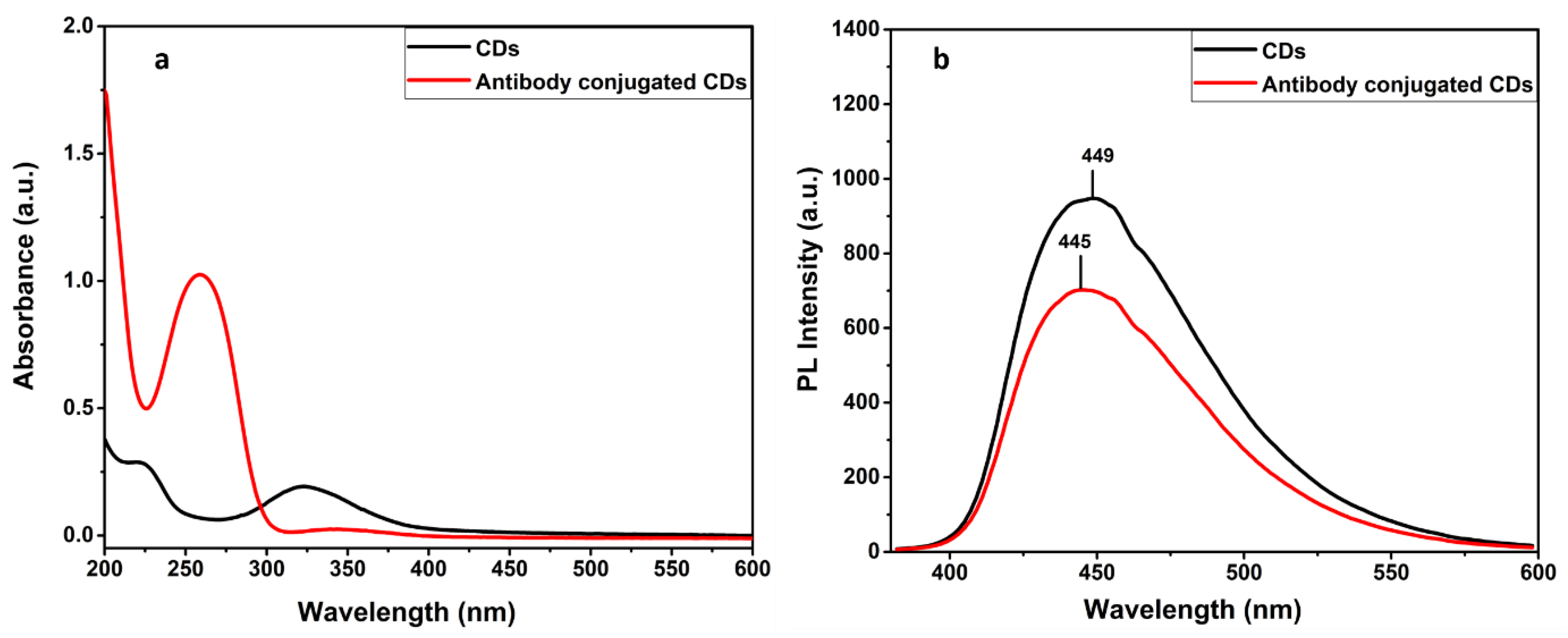 Biosensors 12 00993 g005 Biosensors 12 00993 g005