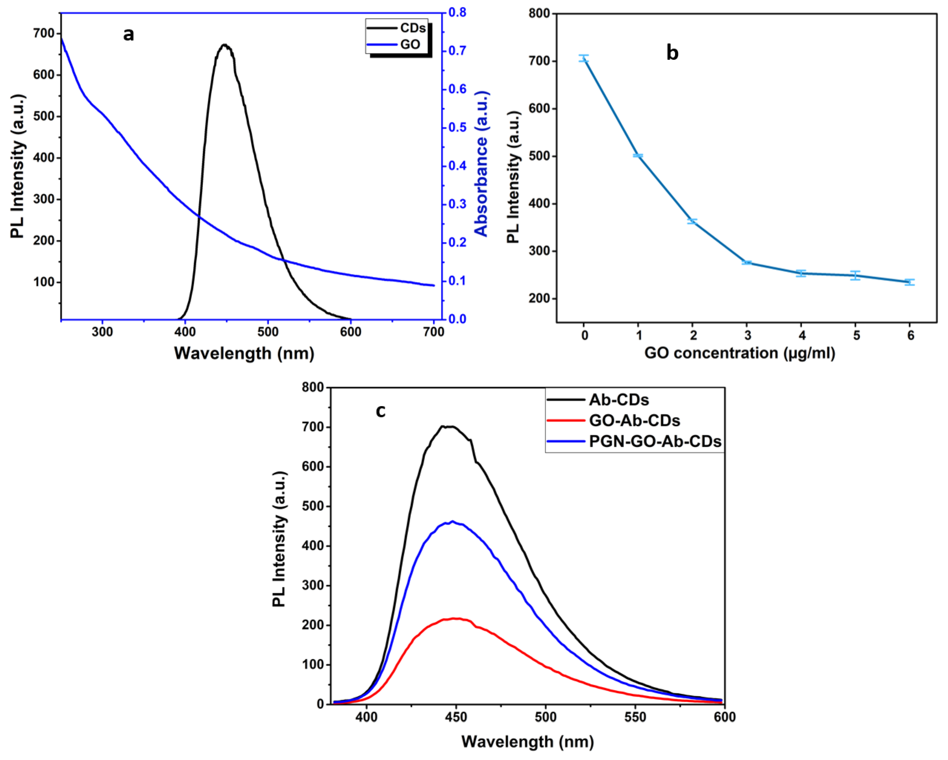 Biosensors 12 00993 g006 Biosensors 12 00993 g006